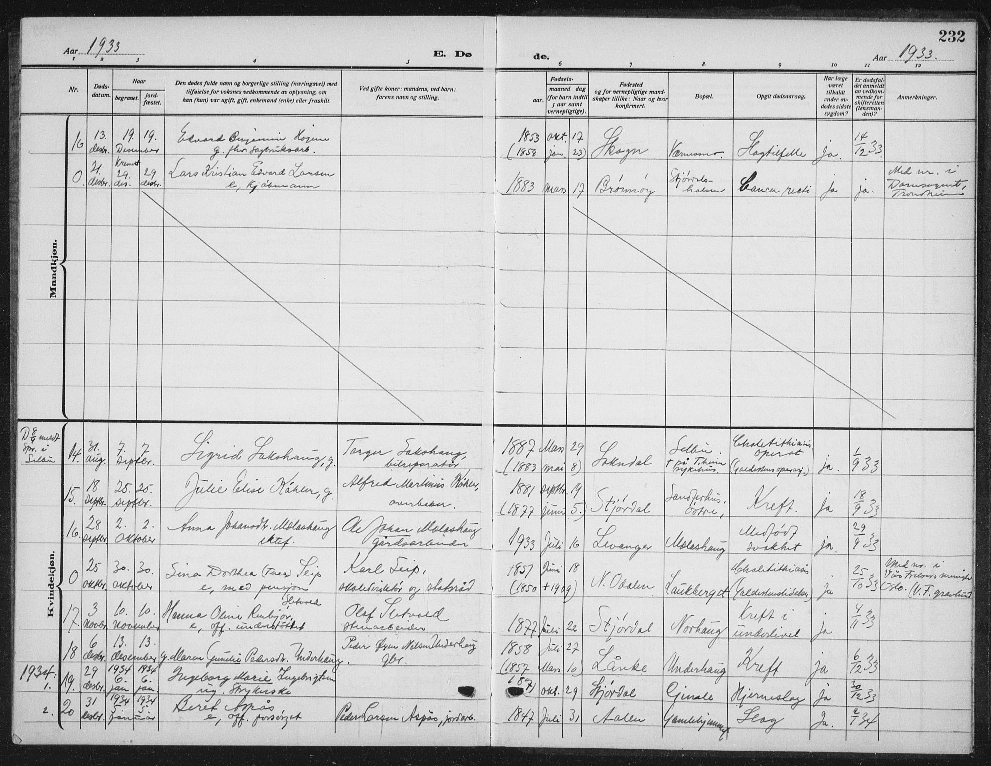 Ministerialprotokoller, klokkerbøker og fødselsregistre - Nord-Trøndelag, SAT/A-1458/709/L0088: Parish register (copy) no. 709C02, 1914-1934, p. 232