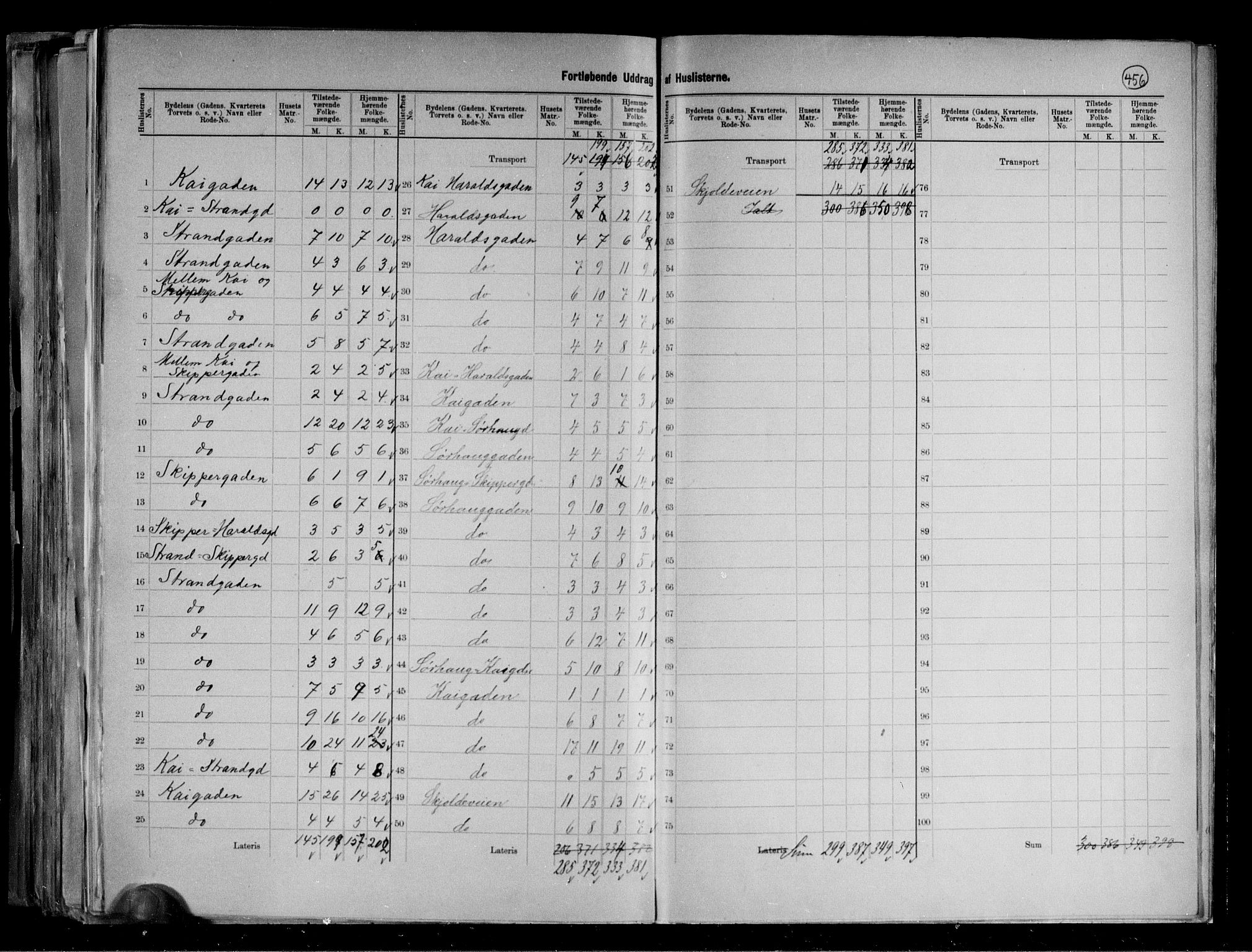 RA, 1891 census for 1106 Haugesund, 1891, p. 12