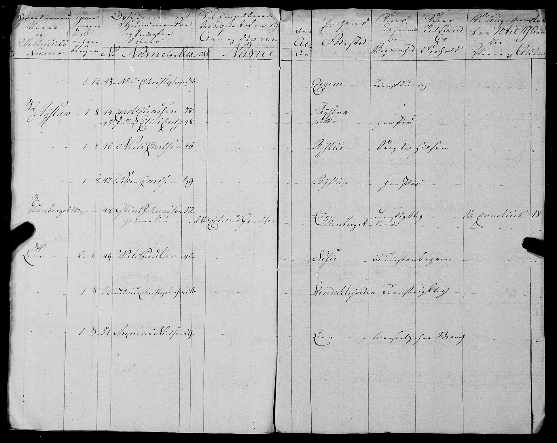 Fylkesmannen i Nordland, AV/SAT-A-0499/1.1/R/Ra/L0025: --, 1806-1836, p. 23