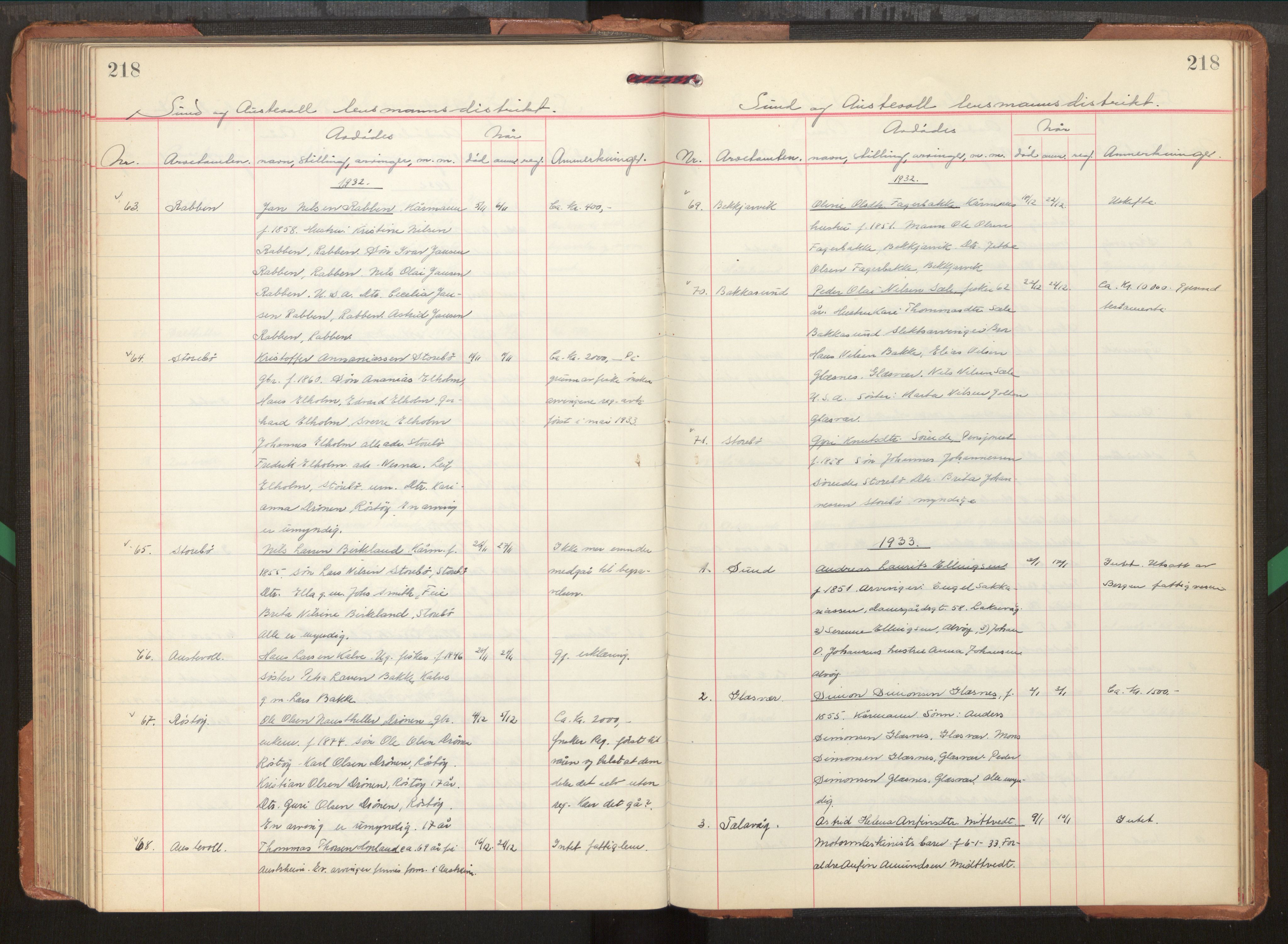 Midhordland sorenskriveri, AV/SAB-A-3001/1/H/Hk/Hka/L0009: Dødsfallsprotokollar , 1928-1934, p. 218