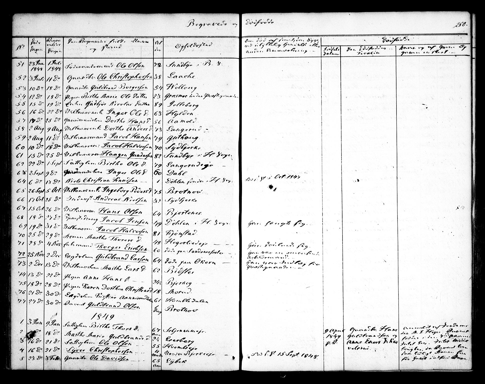 Nannestad prestekontor Kirkebøker, SAO/A-10414a/F/Fa/L0010: Parish register (official) no. I 10, 1840-1850, p. 250
