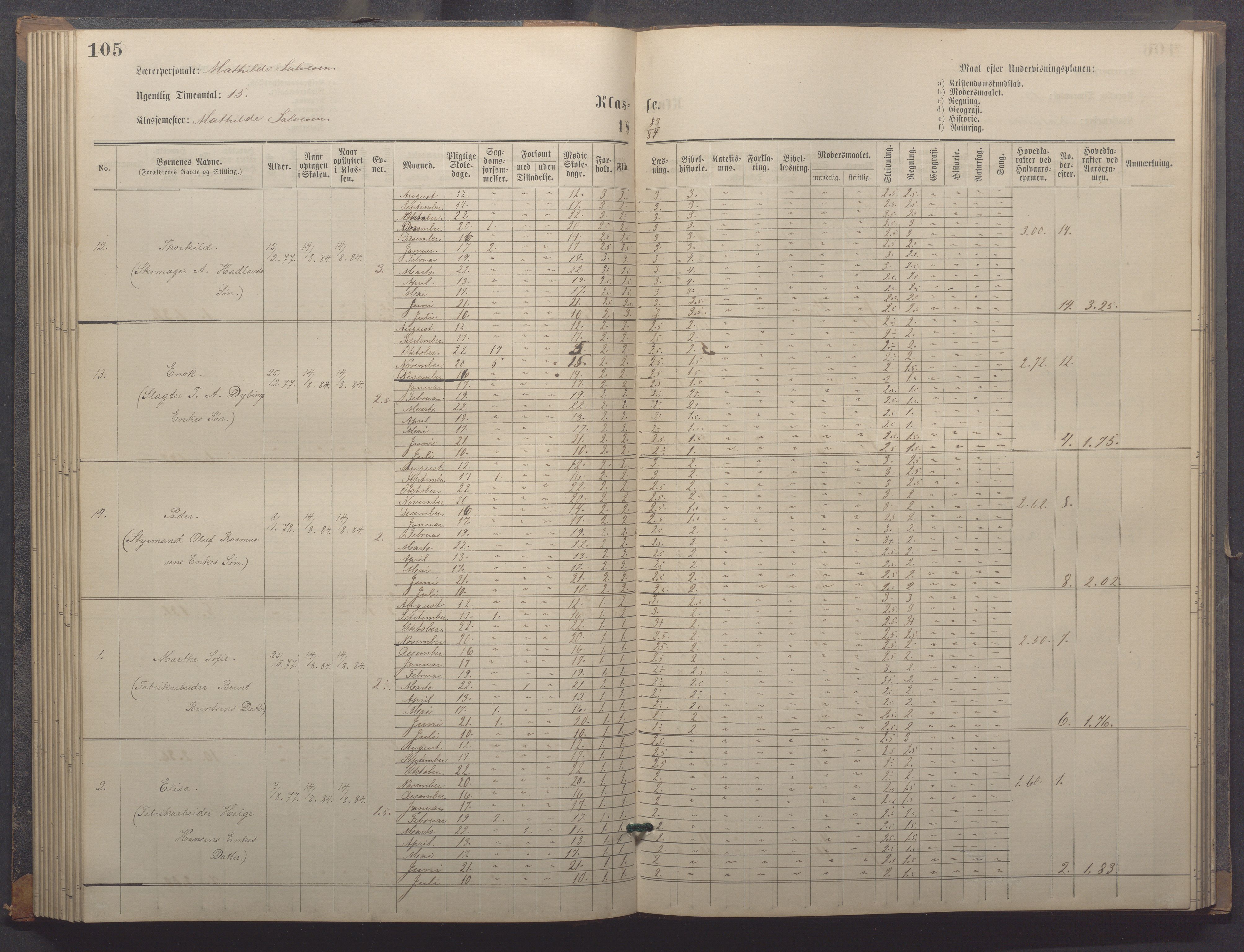 Egersund kommune (Ladested) - Egersund almueskole/folkeskole, IKAR/K-100521/H/L0018: Skoleprotokoll - Almueskolen, småbarnklasse, 1878-1889, p. 105