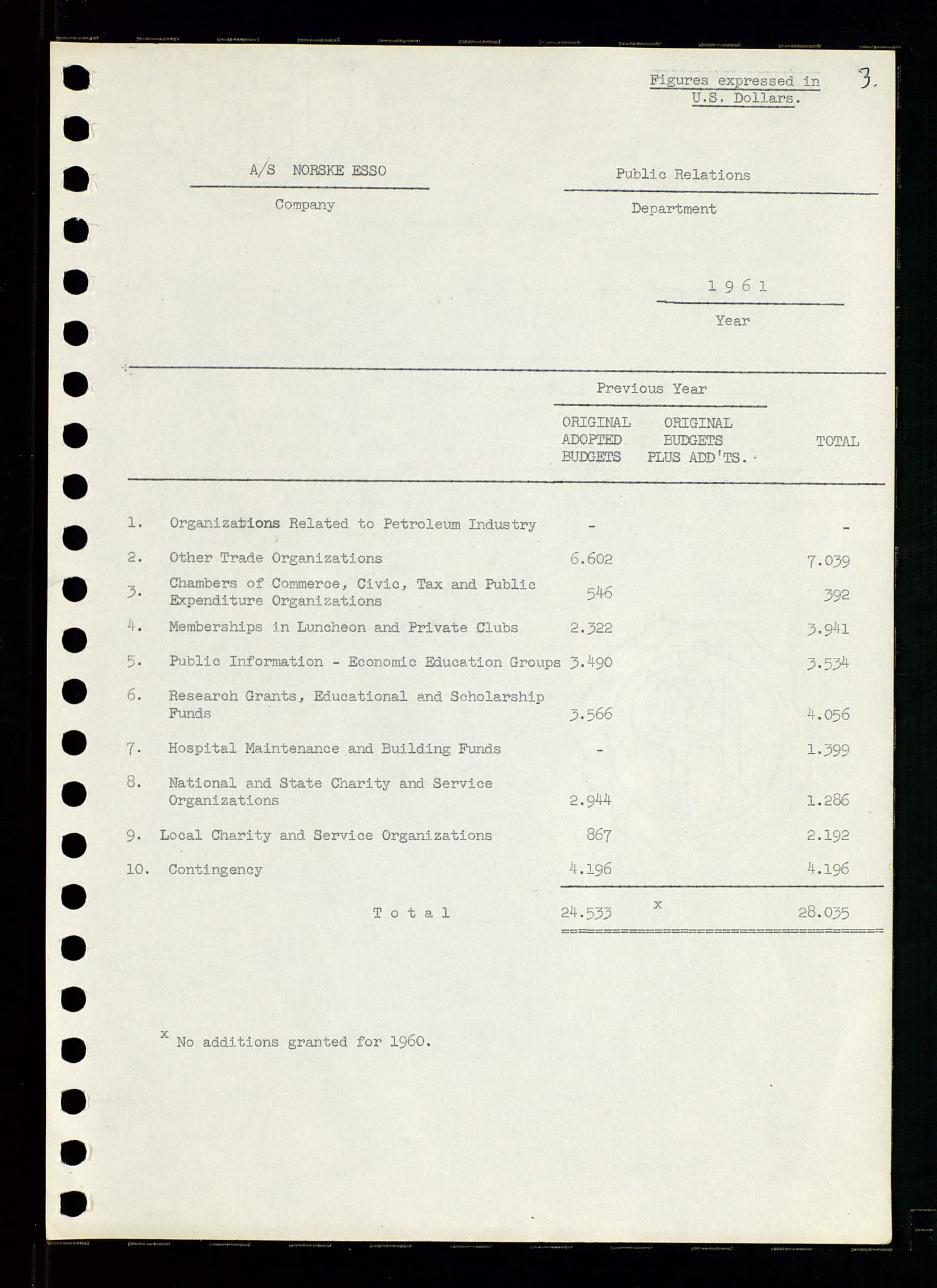 Pa 0982 - Esso Norge A/S, AV/SAST-A-100448/A/Aa/L0001/0002: Den administrerende direksjon Board minutes (styrereferater) / Den administrerende direksjon Board minutes (styrereferater), 1960-1961, p. 50