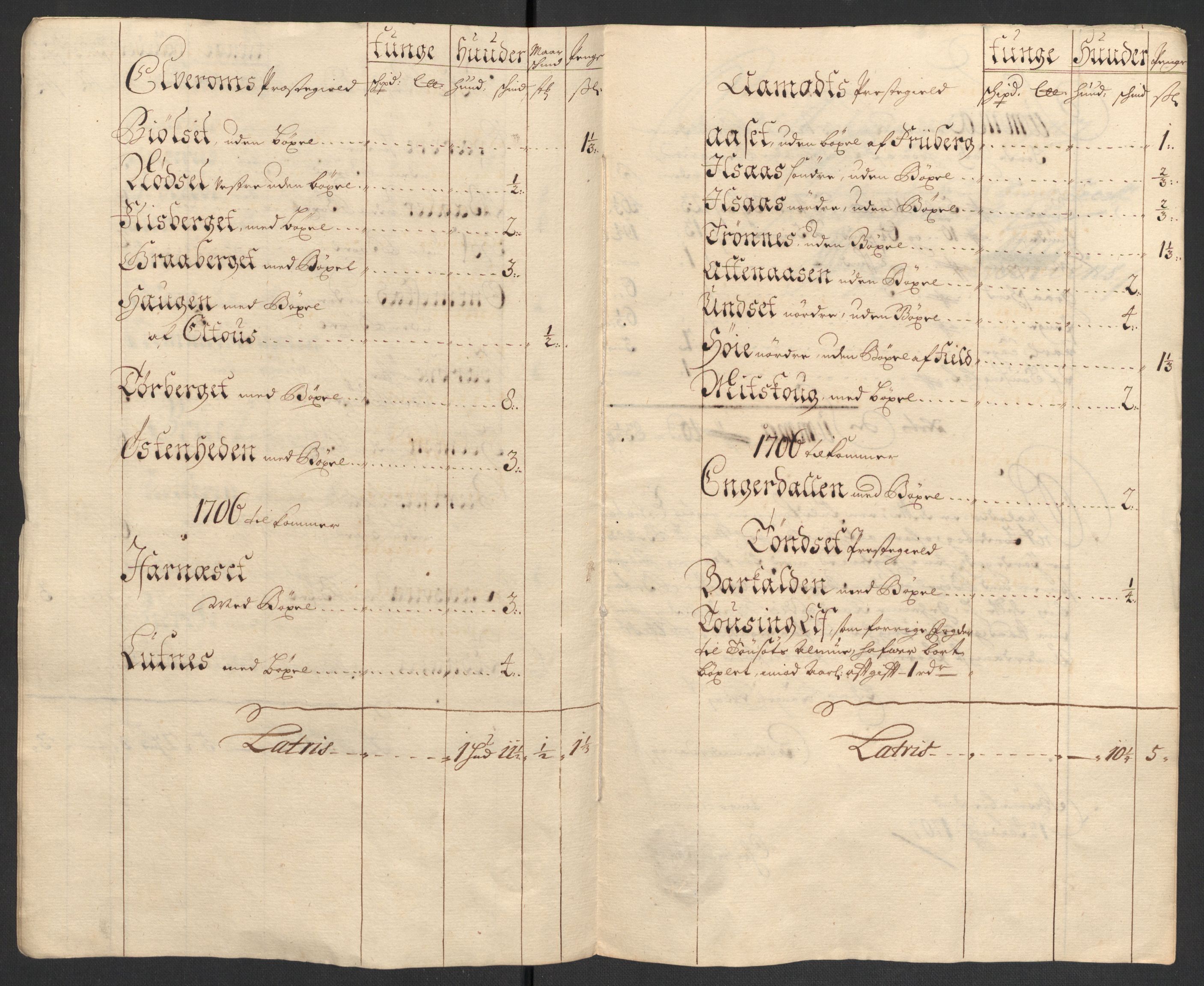Rentekammeret inntil 1814, Reviderte regnskaper, Fogderegnskap, RA/EA-4092/R13/L0843: Fogderegnskap Solør, Odal og Østerdal, 1705-1706, p. 333