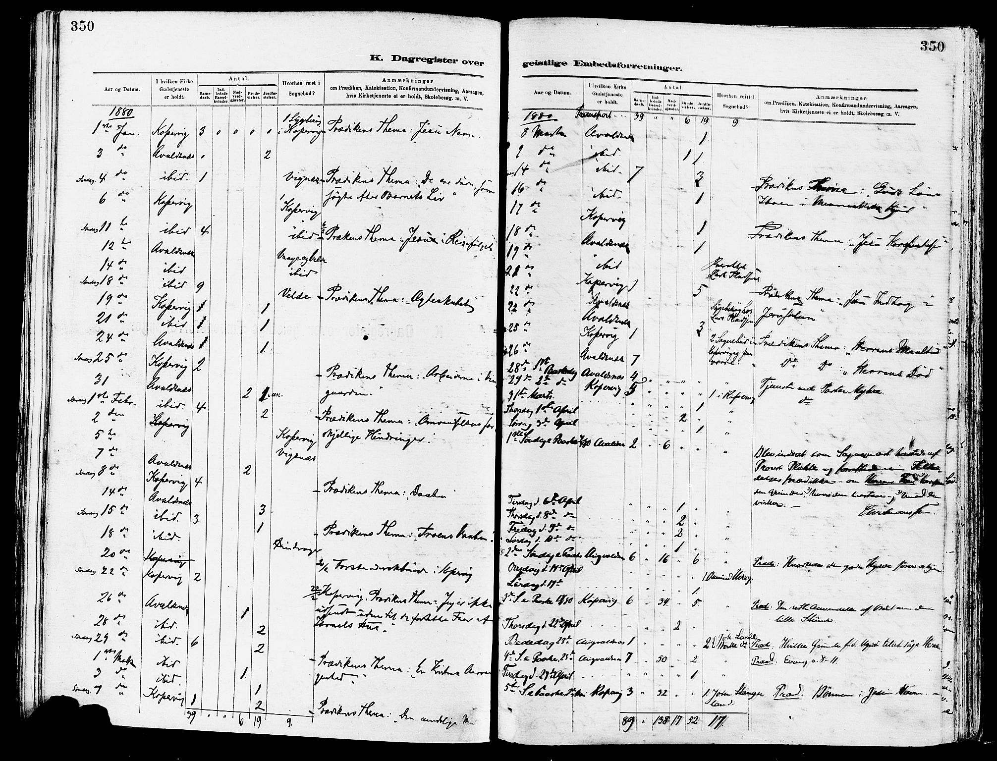 Avaldsnes sokneprestkontor, SAST/A -101851/H/Ha/Haa/L0015: Parish register (official) no. A 15, 1880-1906, p. 350