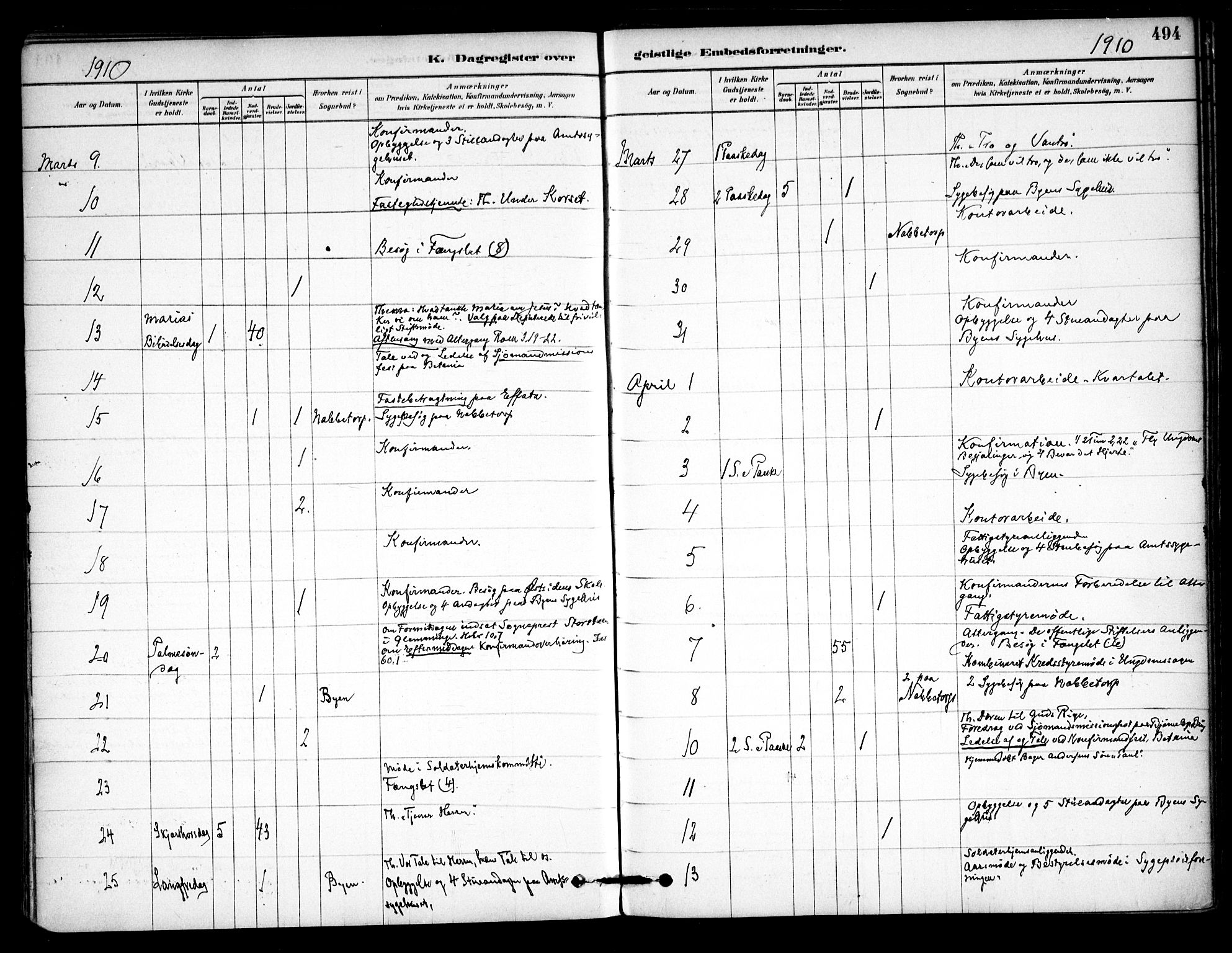 Østre Fredrikstad prestekontor Kirkebøker, AV/SAO-A-10907/F/Fa/L0001: Parish register (official) no. 1, 1878-1982, p. 494