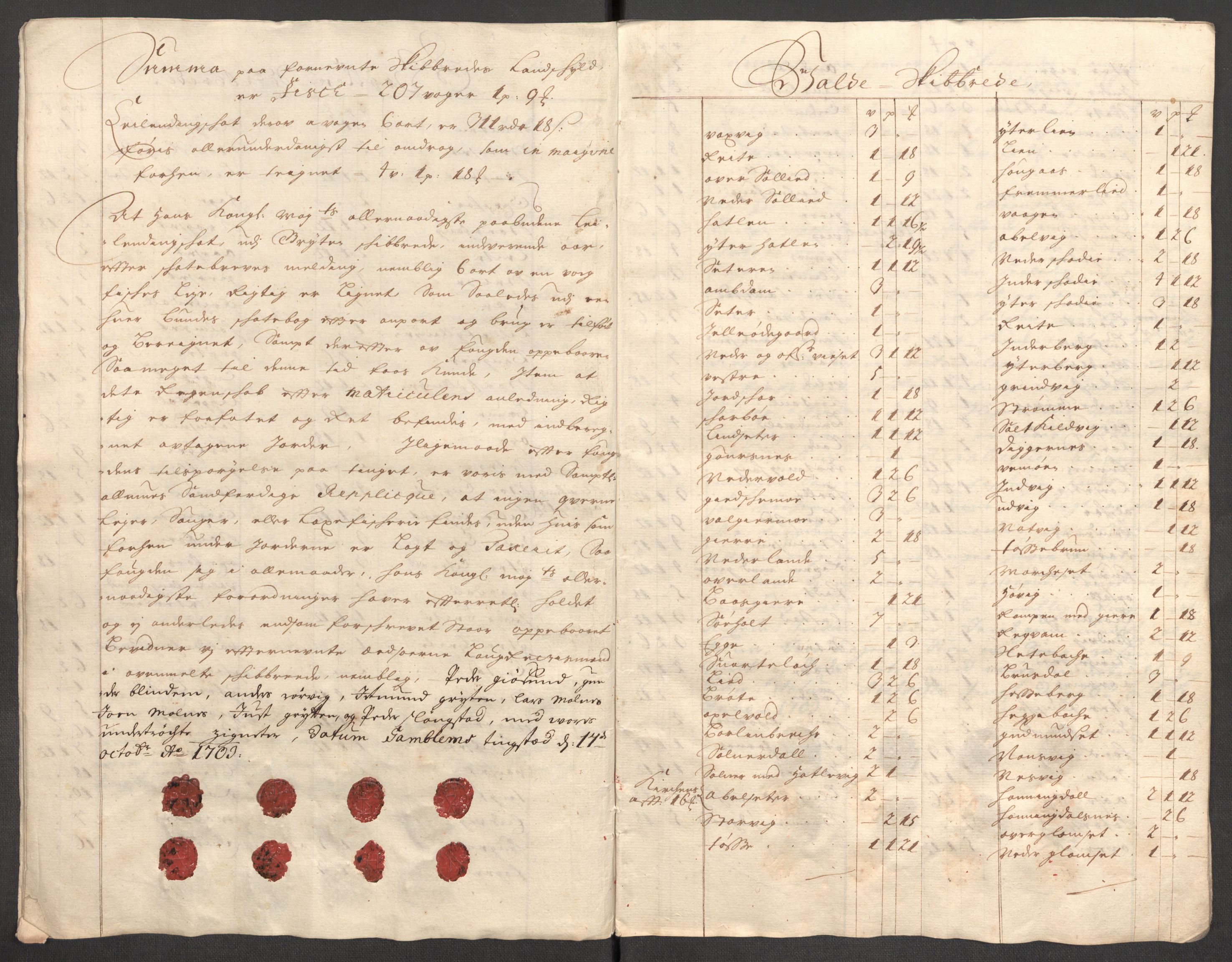 Rentekammeret inntil 1814, Reviderte regnskaper, Fogderegnskap, AV/RA-EA-4092/R54/L3559: Fogderegnskap Sunnmøre, 1702-1703, p. 207