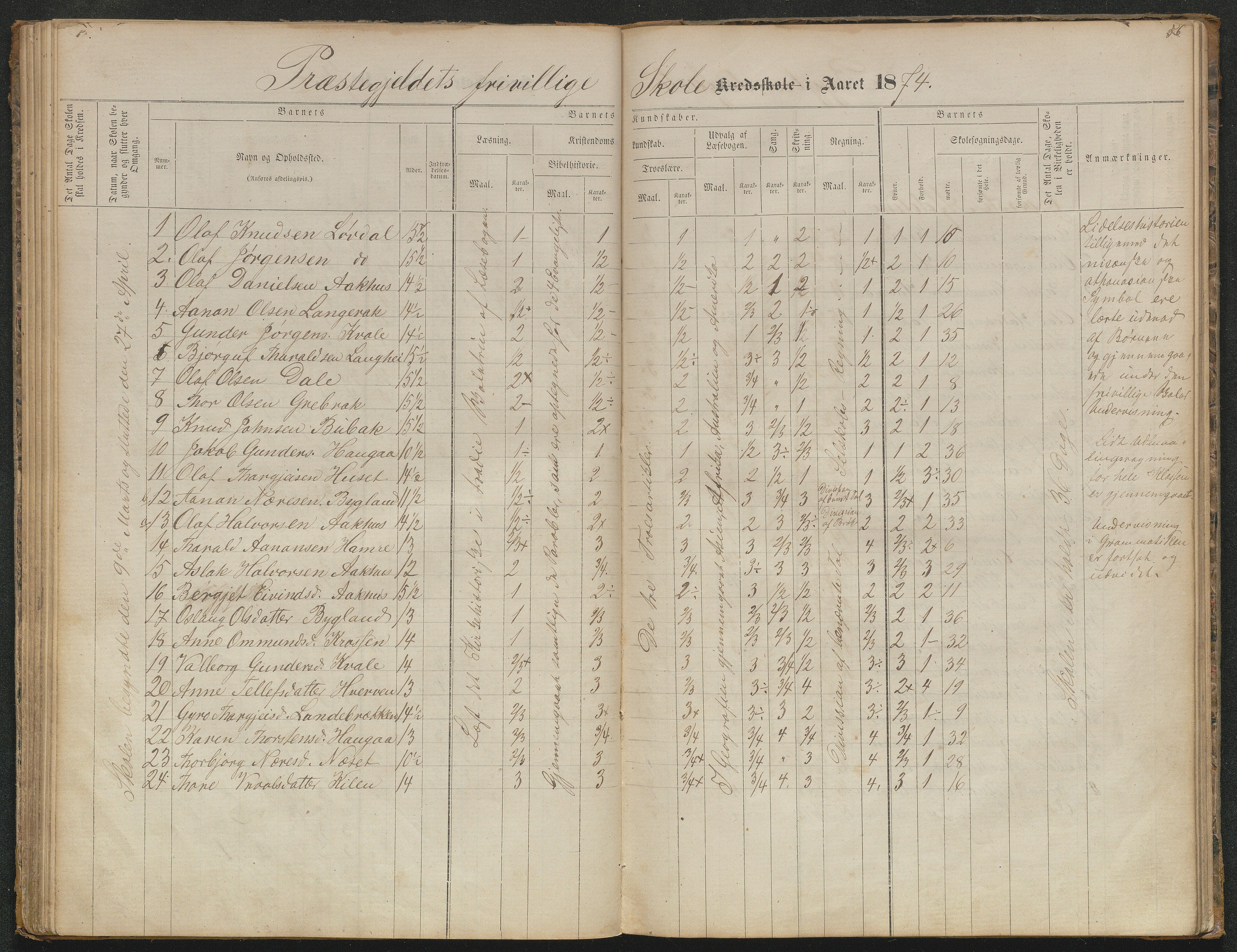 Bygland kommune, Skulekrinsar i Midt-Bygland, AAKS/KA0938-550b/F5/L0001: Skuleprotokoll Bygland, 1863-1882, p. 56