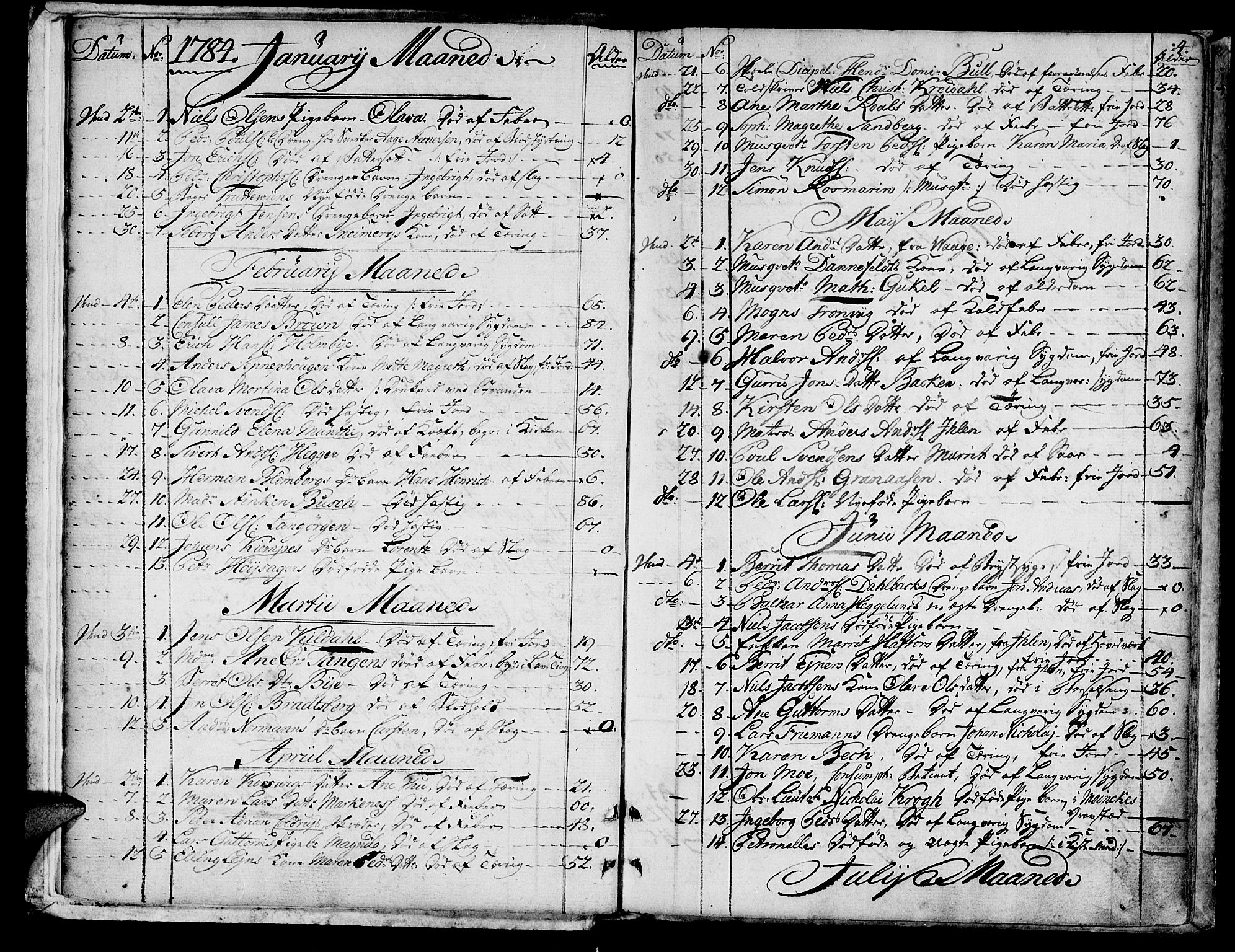 Ministerialprotokoller, klokkerbøker og fødselsregistre - Sør-Trøndelag, SAT/A-1456/601/L0040: Parish register (official) no. 601A08, 1783-1818, p. 4