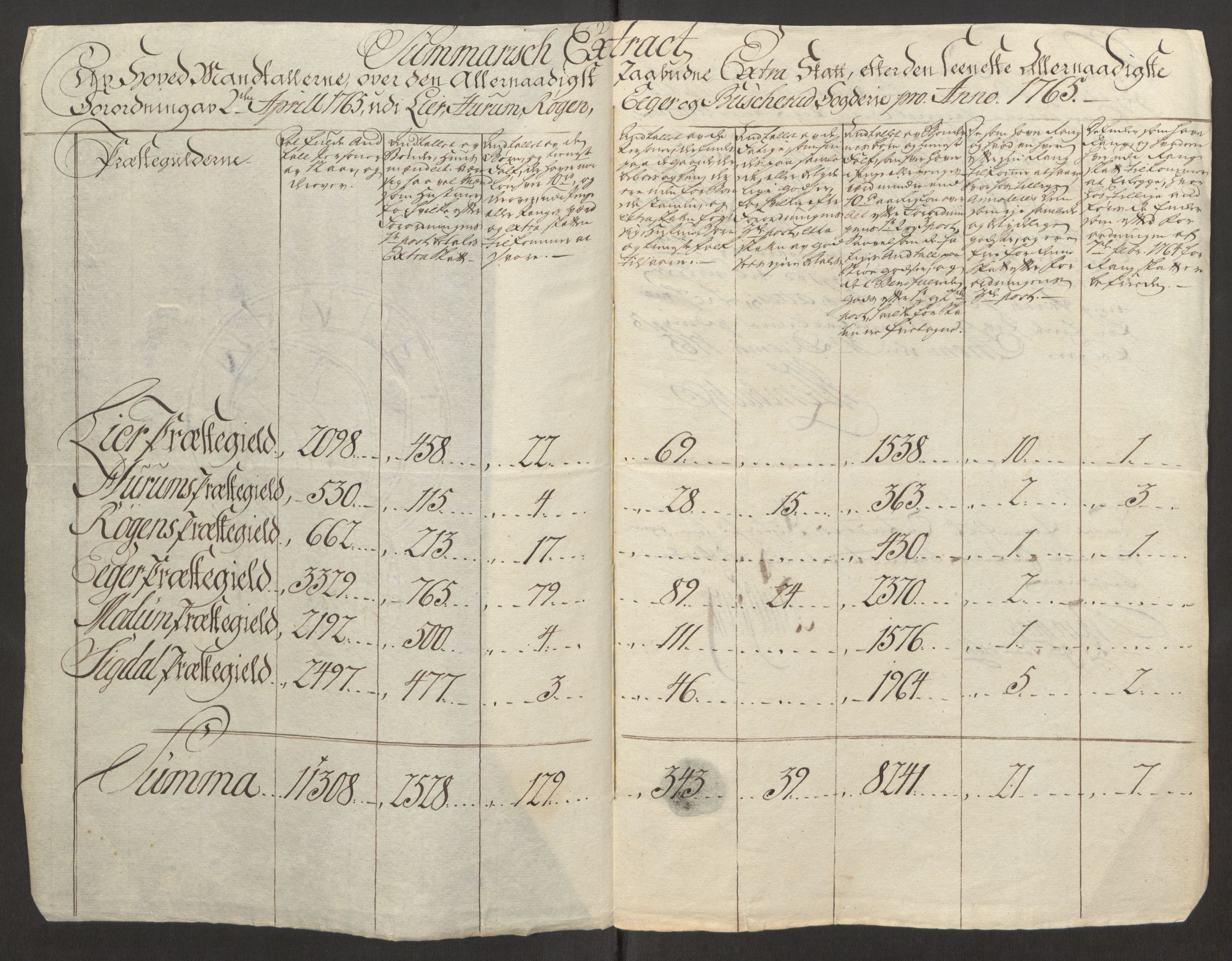 Rentekammeret inntil 1814, Reviderte regnskaper, Fogderegnskap, RA/EA-4092/R31/L1834: Ekstraskatten Hurum, Røyken, Eiker, Lier og Buskerud, 1765, p. 347