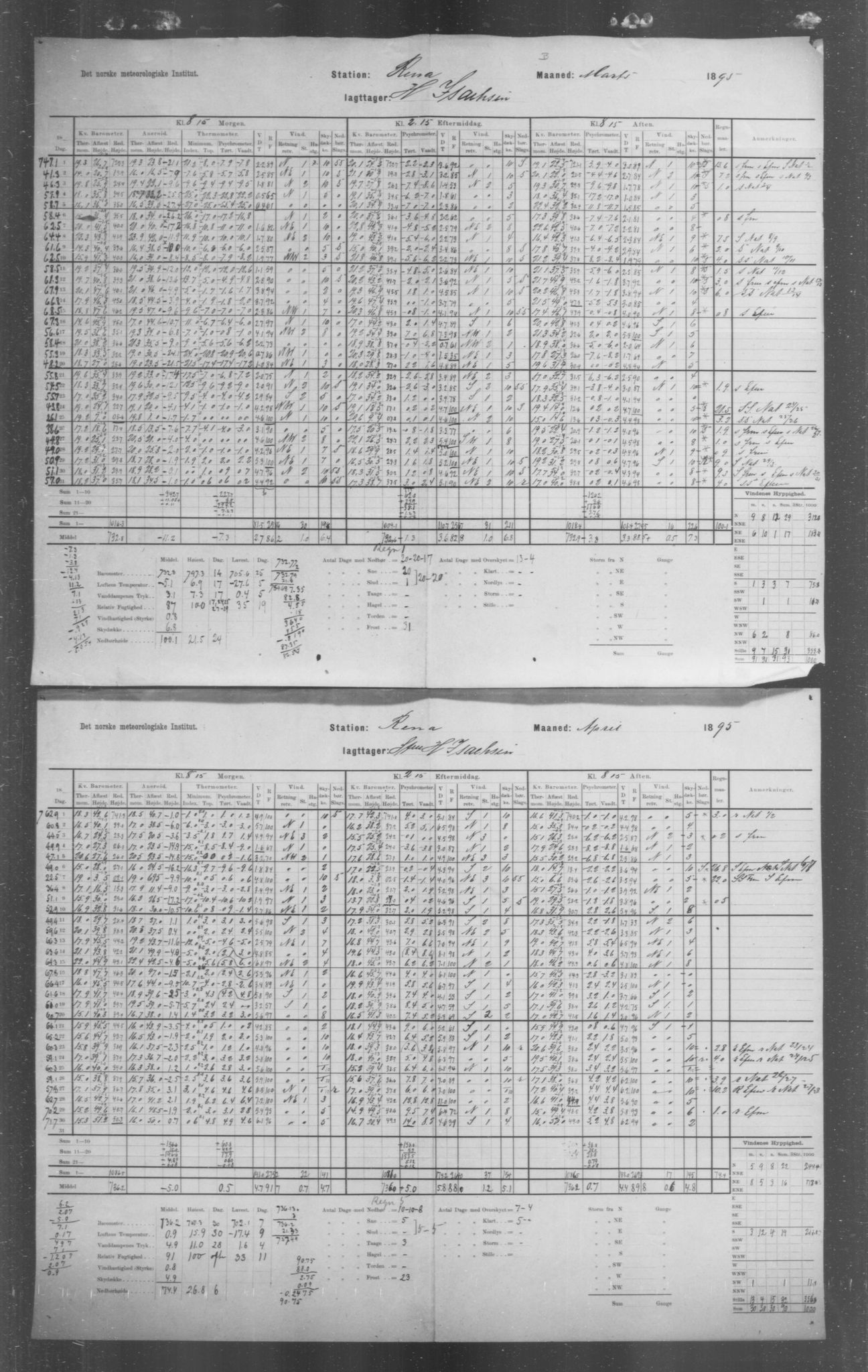 Det norske meteorologiske institutt, AV/RA-S-1570, 1869-1930, p. 105