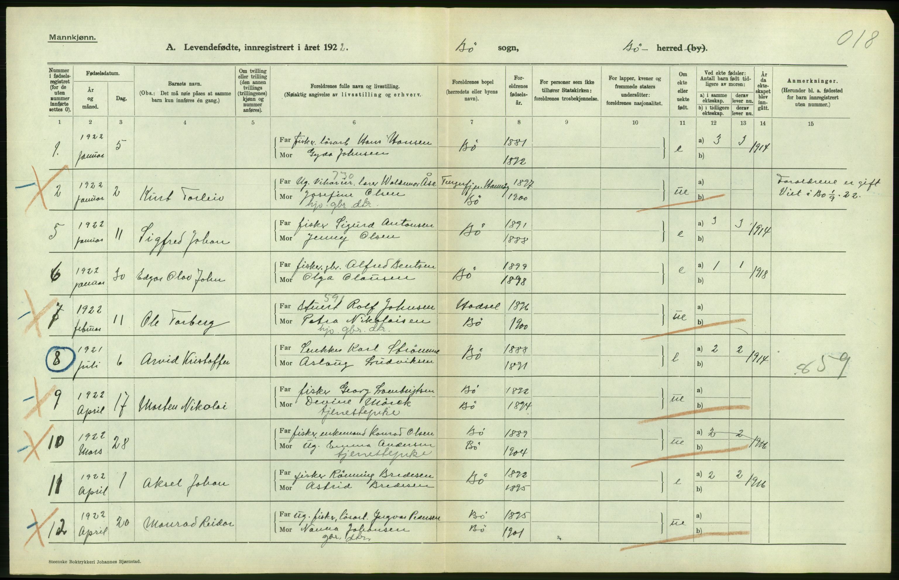 Statistisk sentralbyrå, Sosiodemografiske emner, Befolkning, AV/RA-S-2228/D/Df/Dfc/Dfcb/L0044: Nordland fylke: Levendefødte menn og kvinner. Bygder og byer., 1922, p. 402