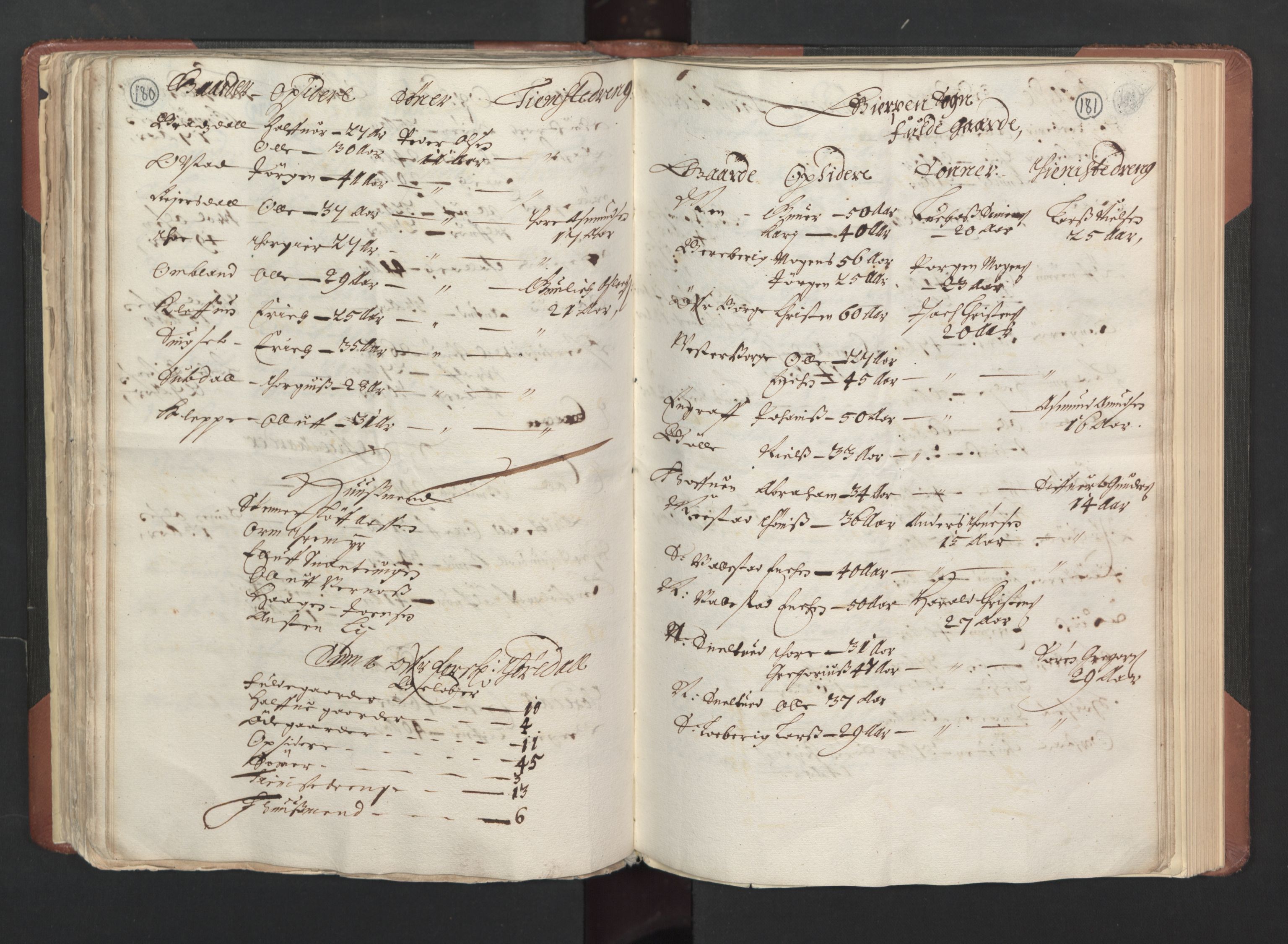 RA, Bailiff's Census 1664-1666, no. 6: Øvre and Nedre Telemark fogderi and Bamble fogderi , 1664, p. 180-181