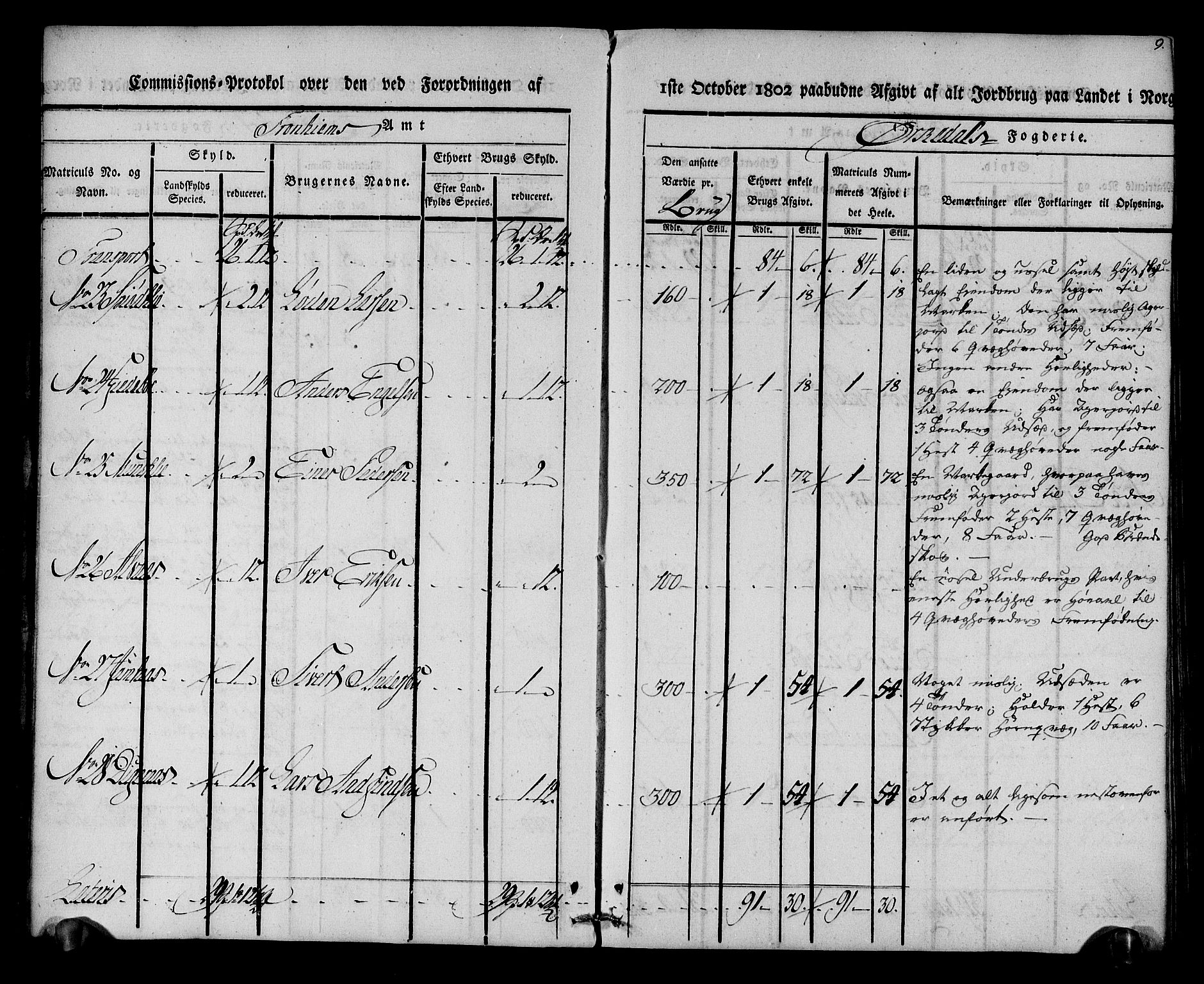 Rentekammeret inntil 1814, Realistisk ordnet avdeling, AV/RA-EA-4070/N/Ne/Nea/L0135: Orkdal og Gauldal fogderi. Kommisjonsprotokoll for Orkdalen, 1803, p. 9