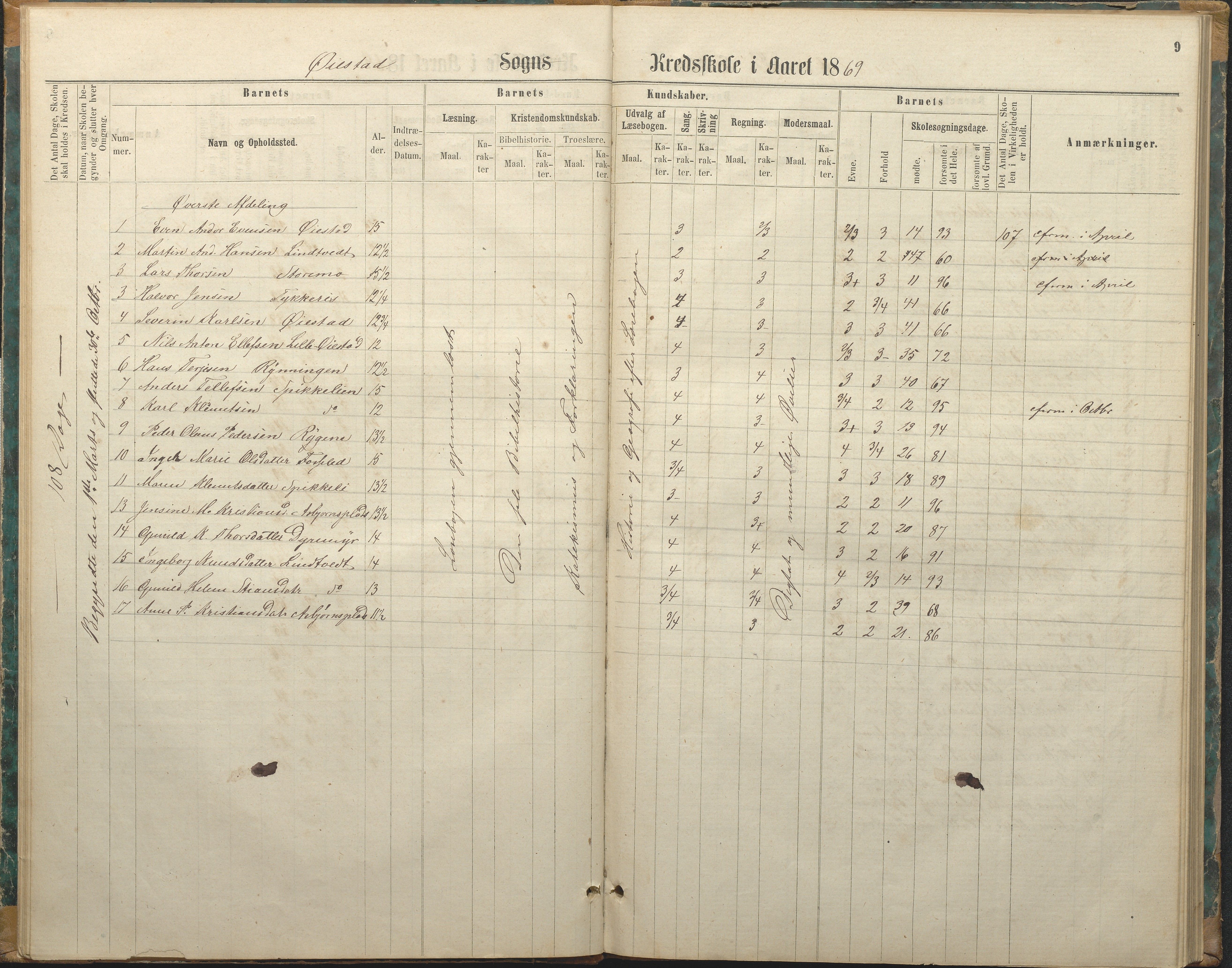 Øyestad kommune frem til 1979, AAKS/KA0920-PK/06/06F/L0003: Skolejournal, 1865-1891, p. 9