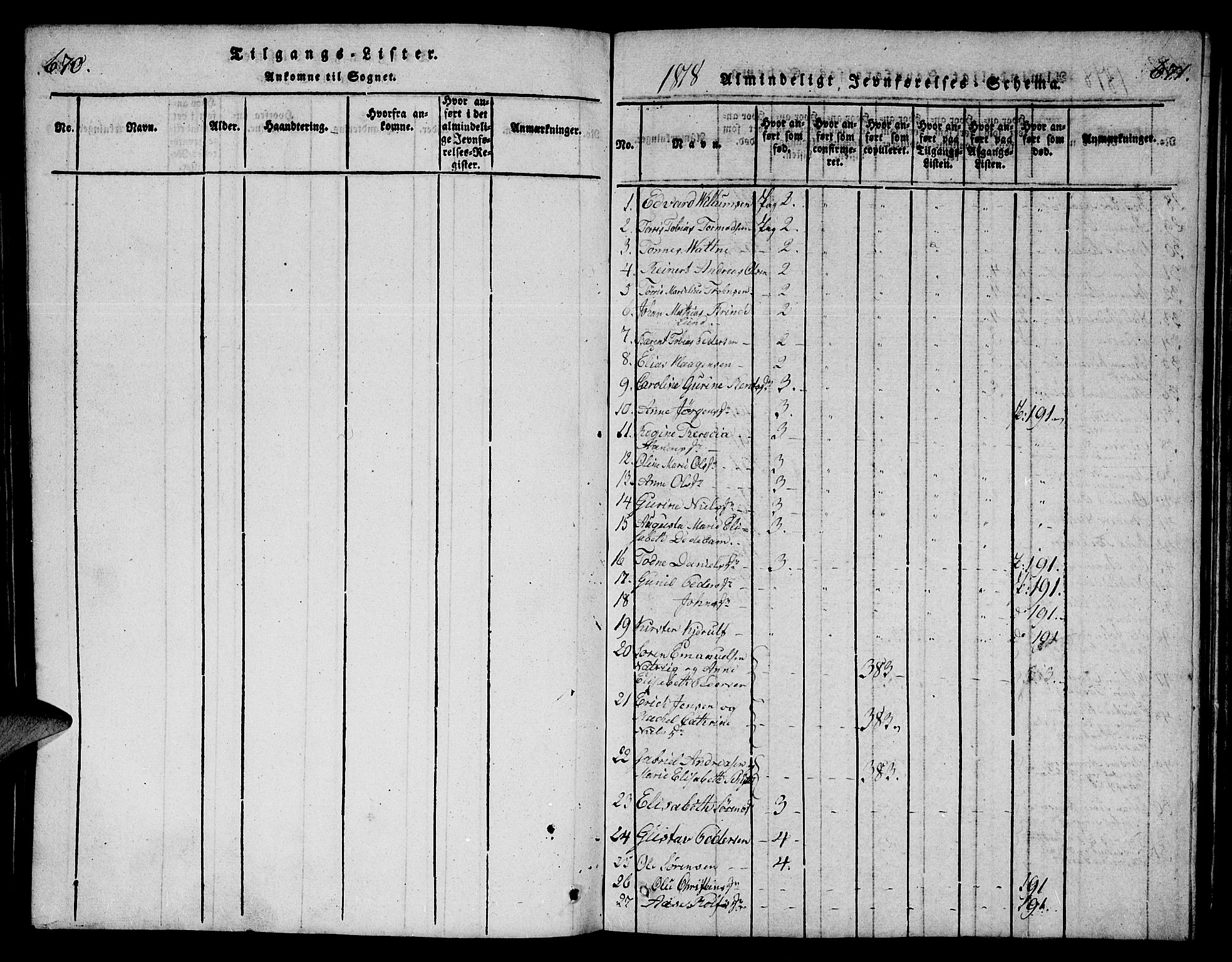 Mandal sokneprestkontor, SAK/1111-0030/F/Fb/Fba/L0001: Parish register (copy) no. B 1, 1818-1830, p. 670-671