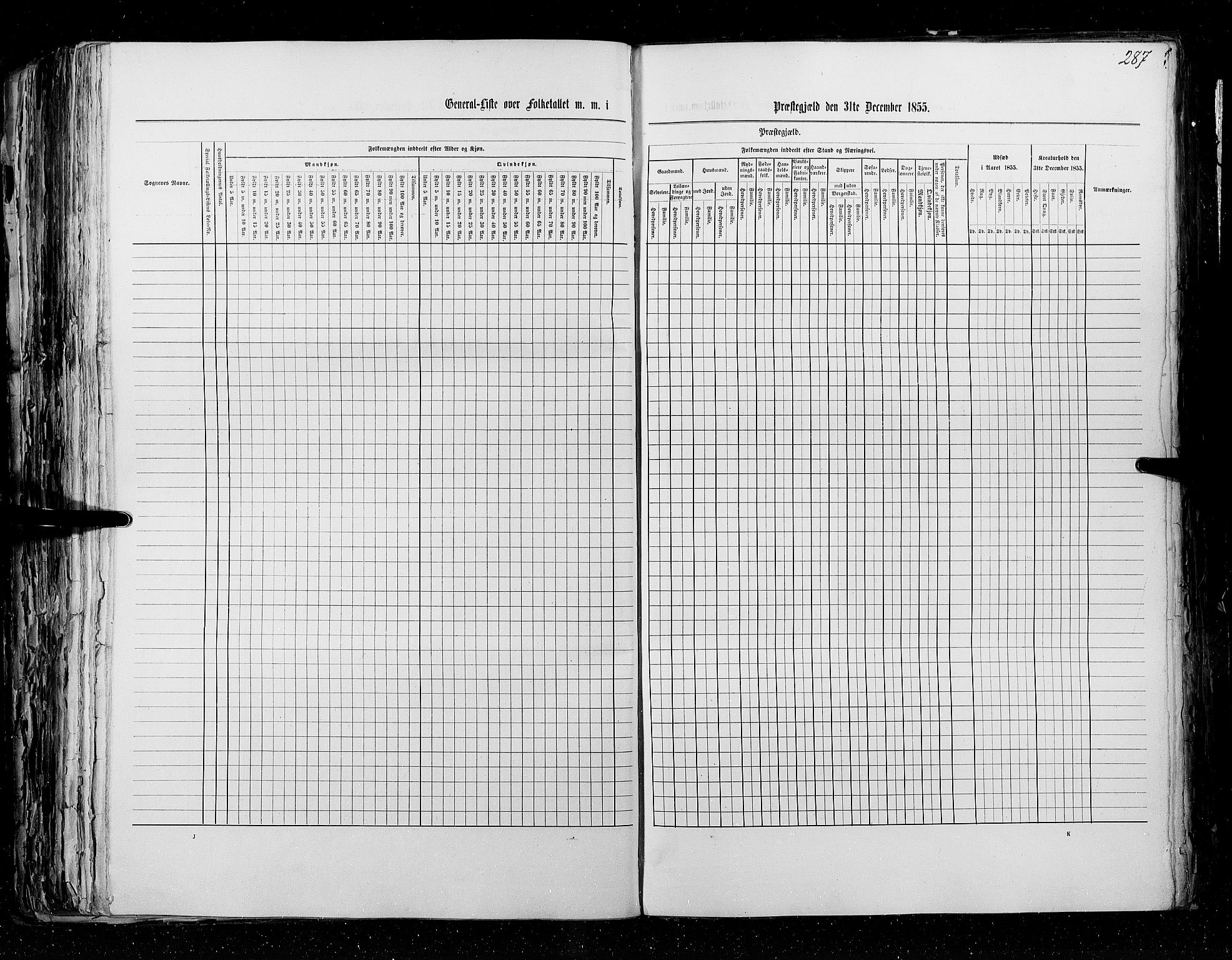 RA, Census 1855, vol. 5: Nordre Bergenhus amt, Romsdal amt og Søndre Trondhjem amt, 1855, p. 287