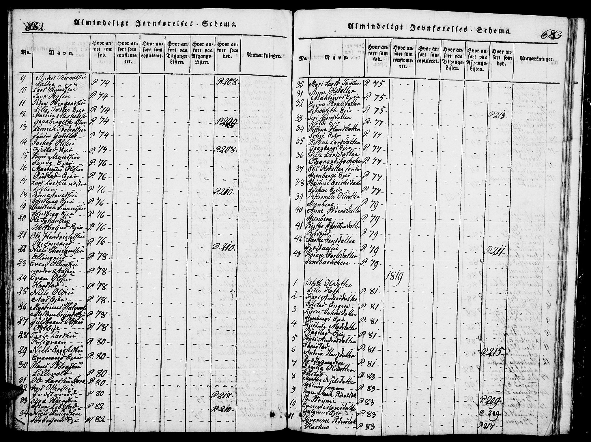 Romedal prestekontor, SAH/PREST-004/L/L0005: Parish register (copy) no. 5, 1814-1829, p. 682-683