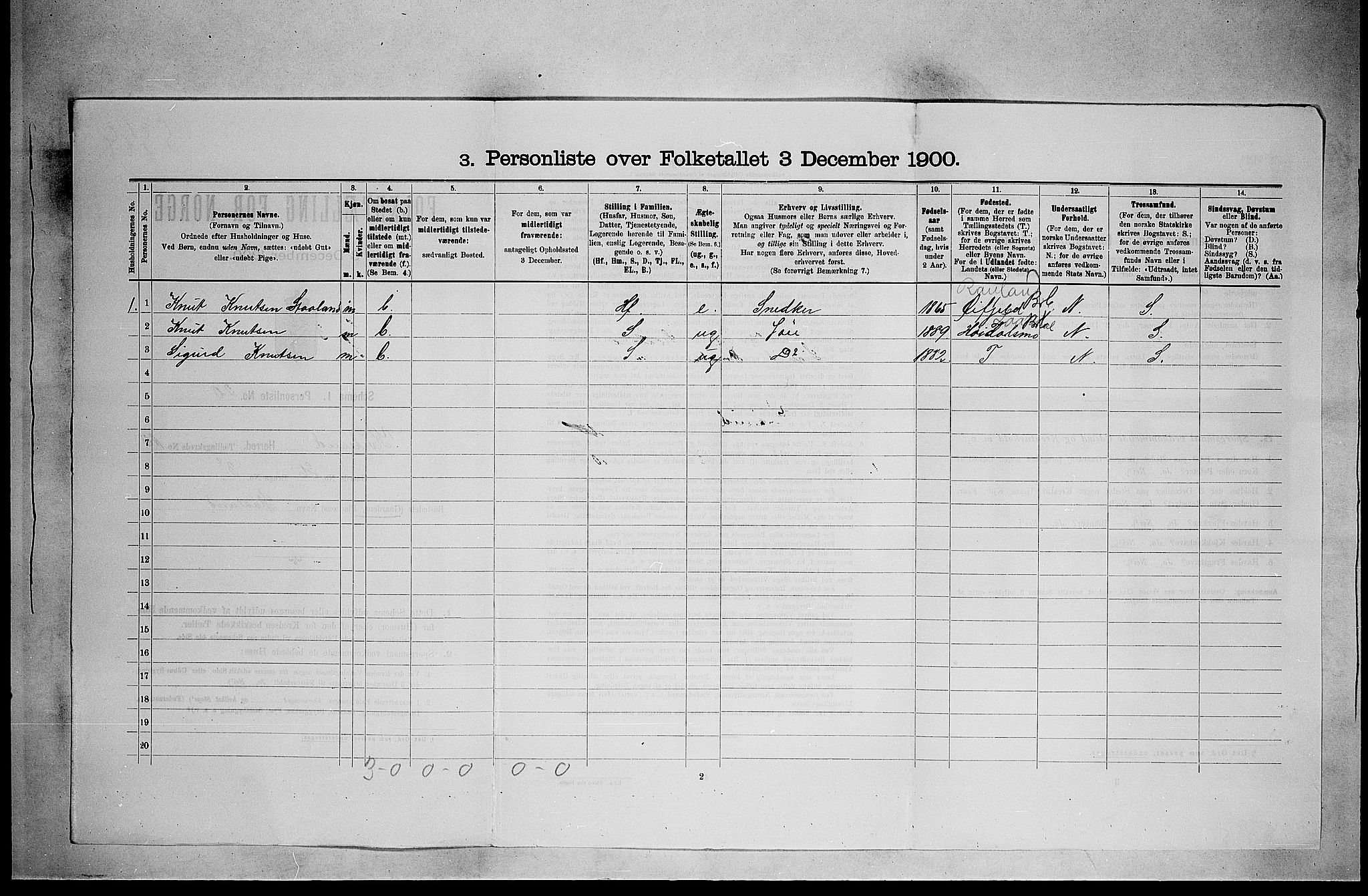 SAKO, 1900 census for Kviteseid, 1900, p. 749