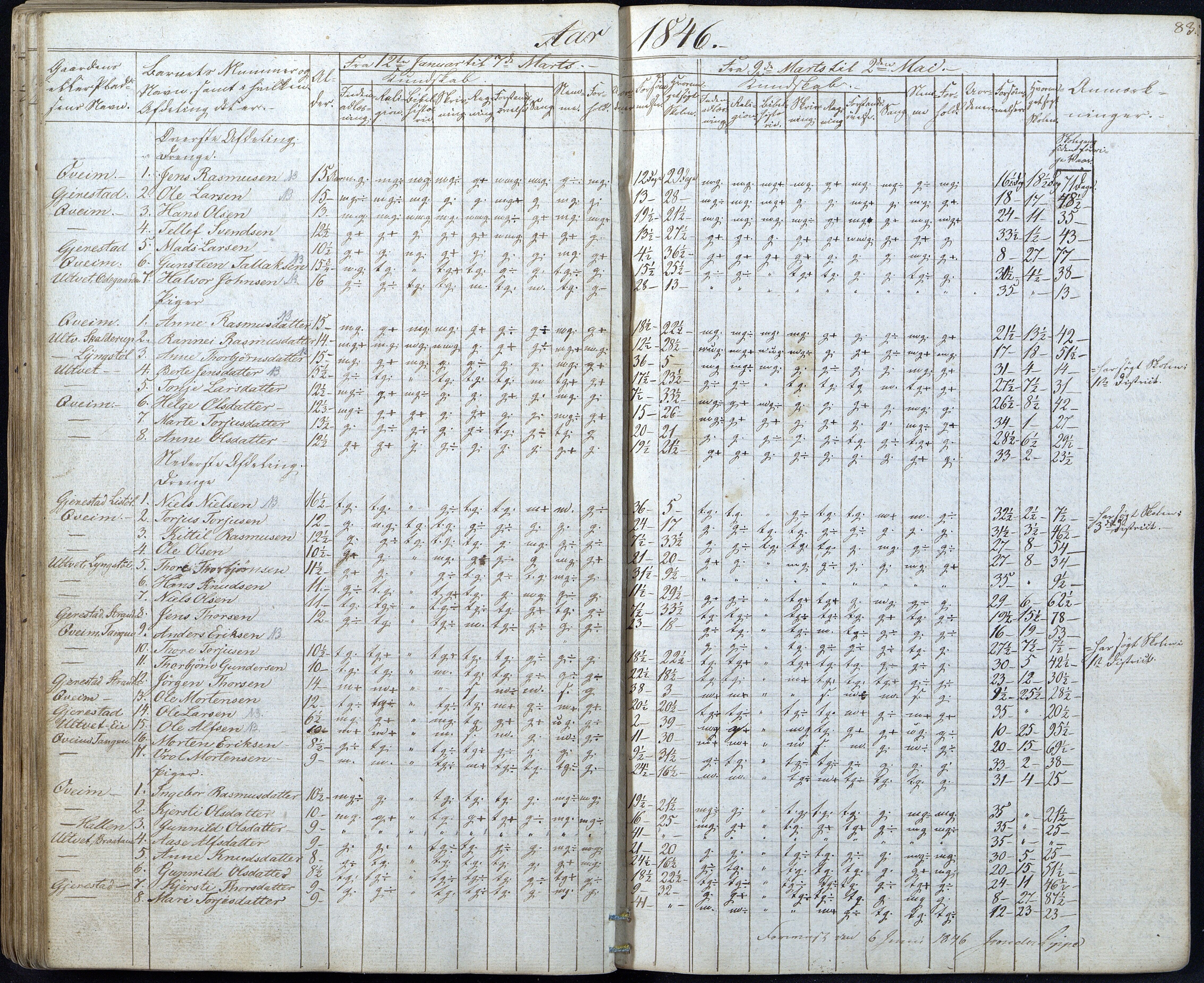 Gjerstad Kommune, Gjerstad Skole, AAMA/KA0911-550a/F01/L0003: Dagbok, 1826-1849, p. 83