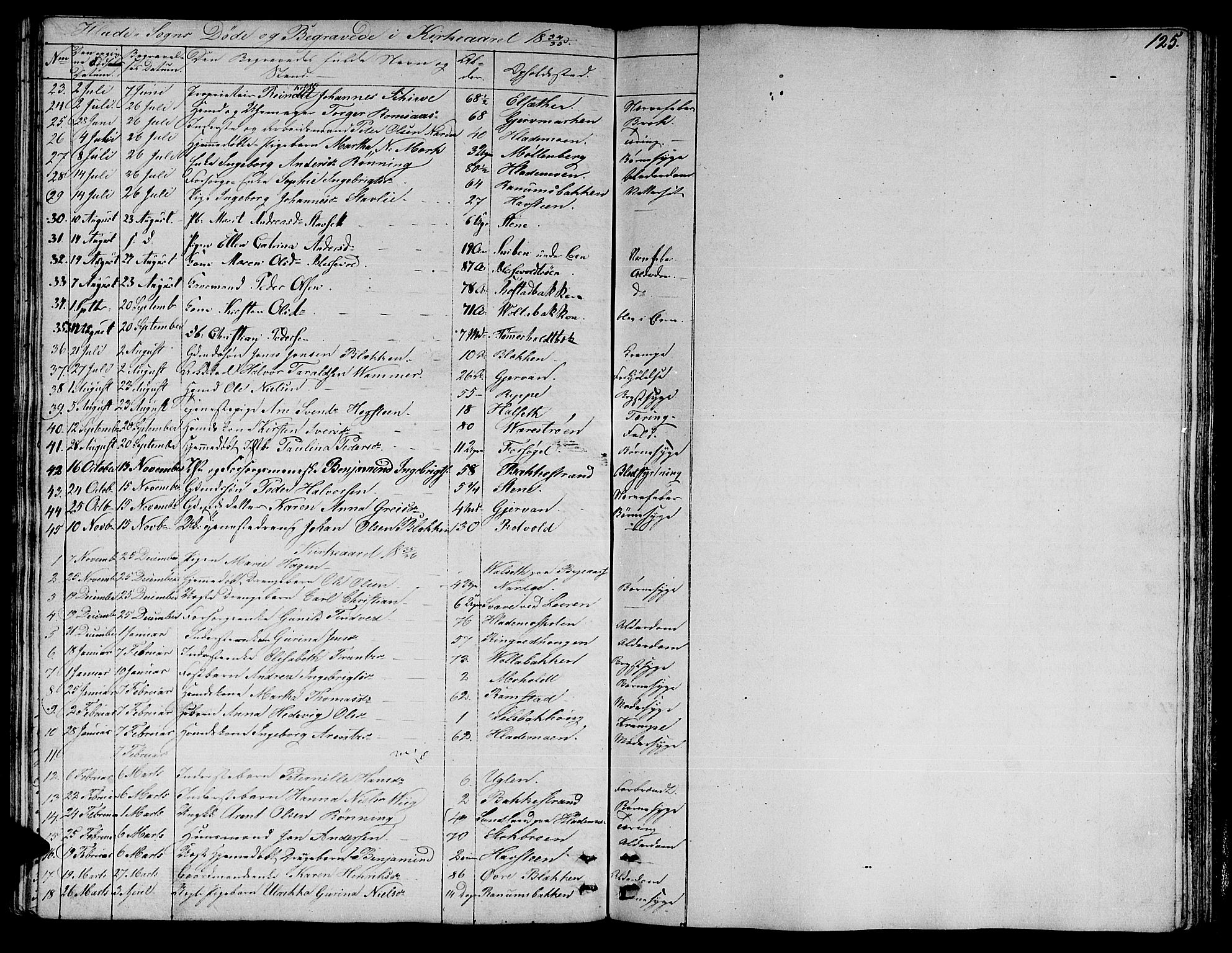 Ministerialprotokoller, klokkerbøker og fødselsregistre - Sør-Trøndelag, SAT/A-1456/606/L0308: Parish register (copy) no. 606C04, 1829-1840, p. 125