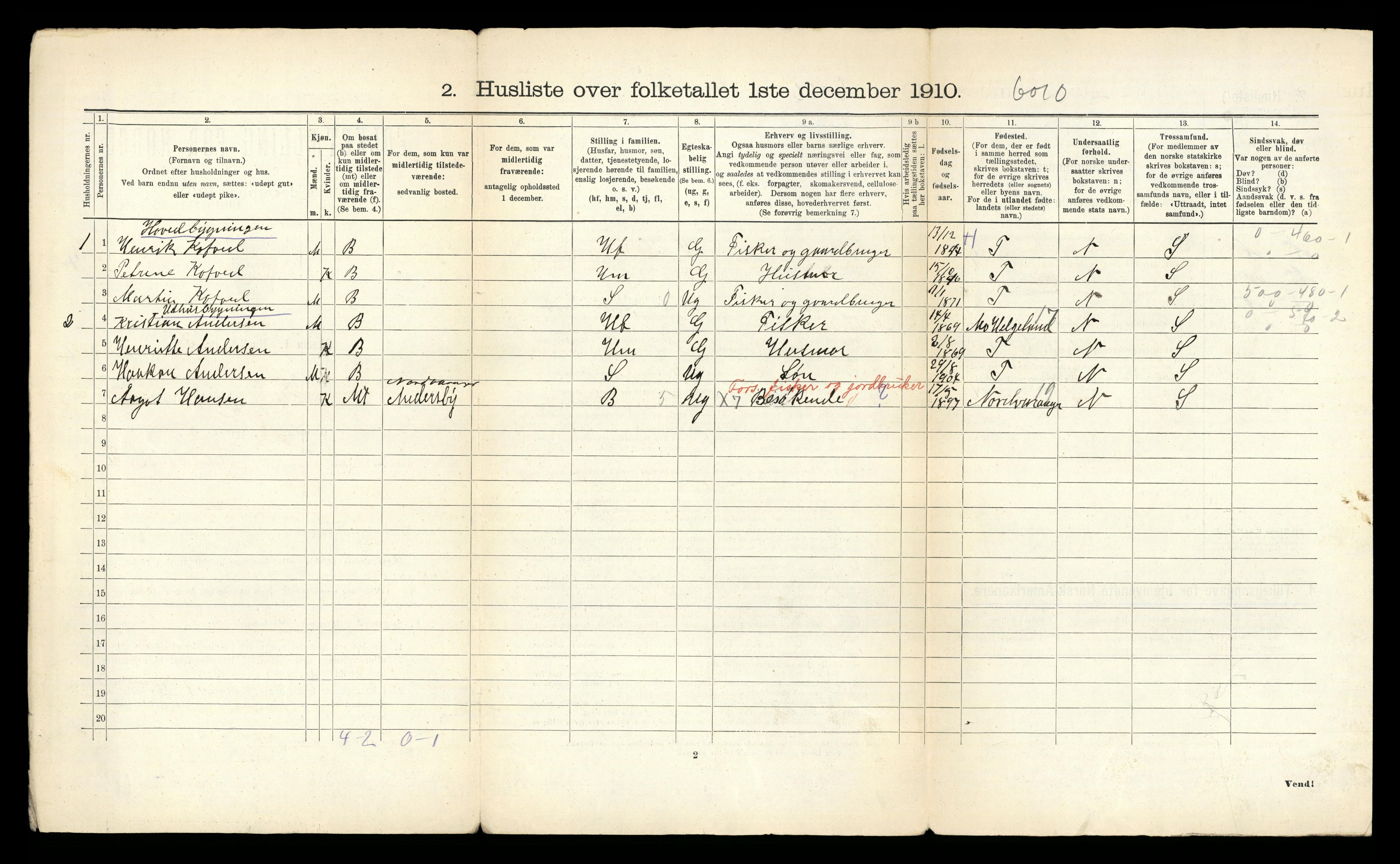 RA, 1910 census for Nesseby, 1910, p. 24