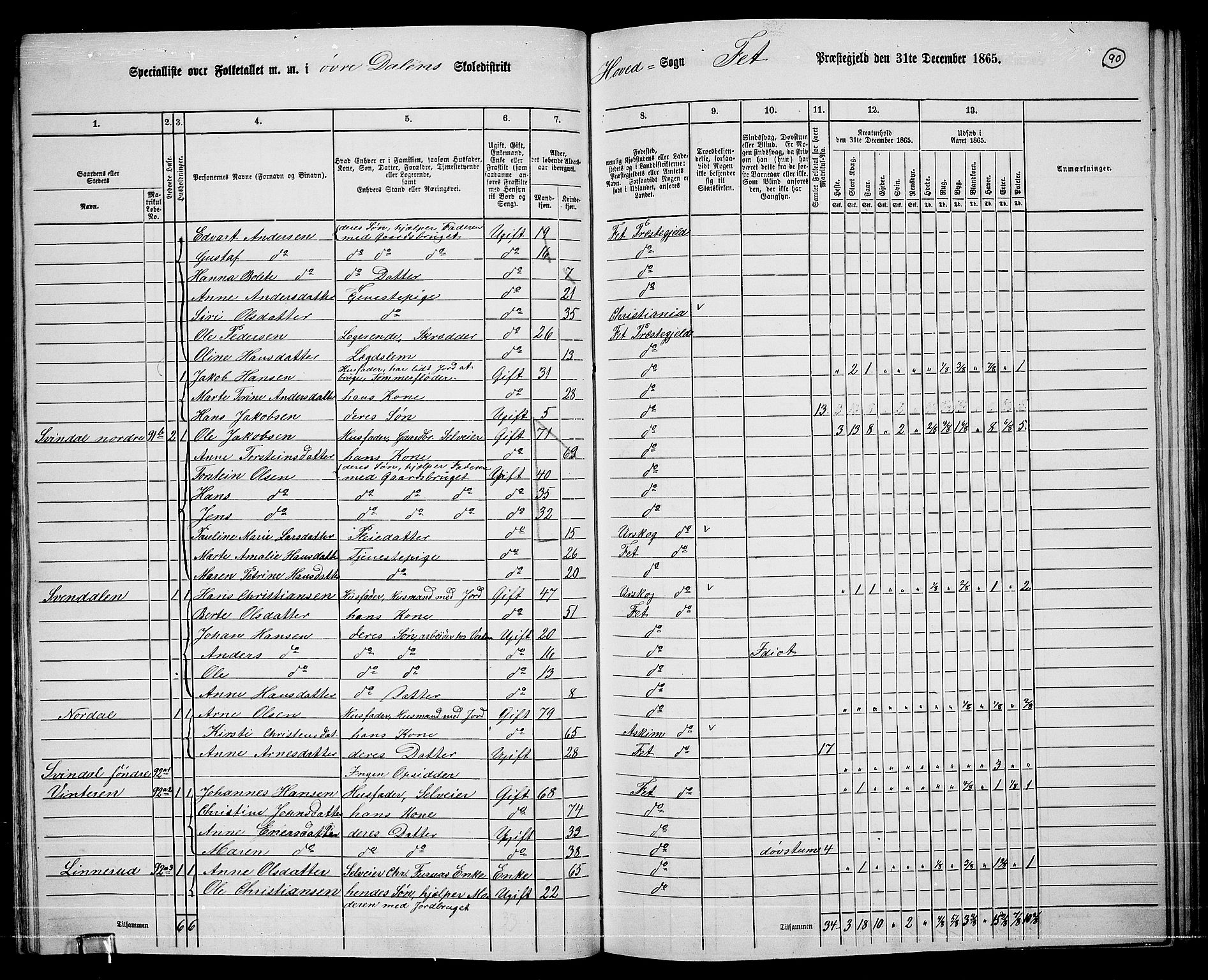 RA, 1865 census for Fet, 1865, p. 84