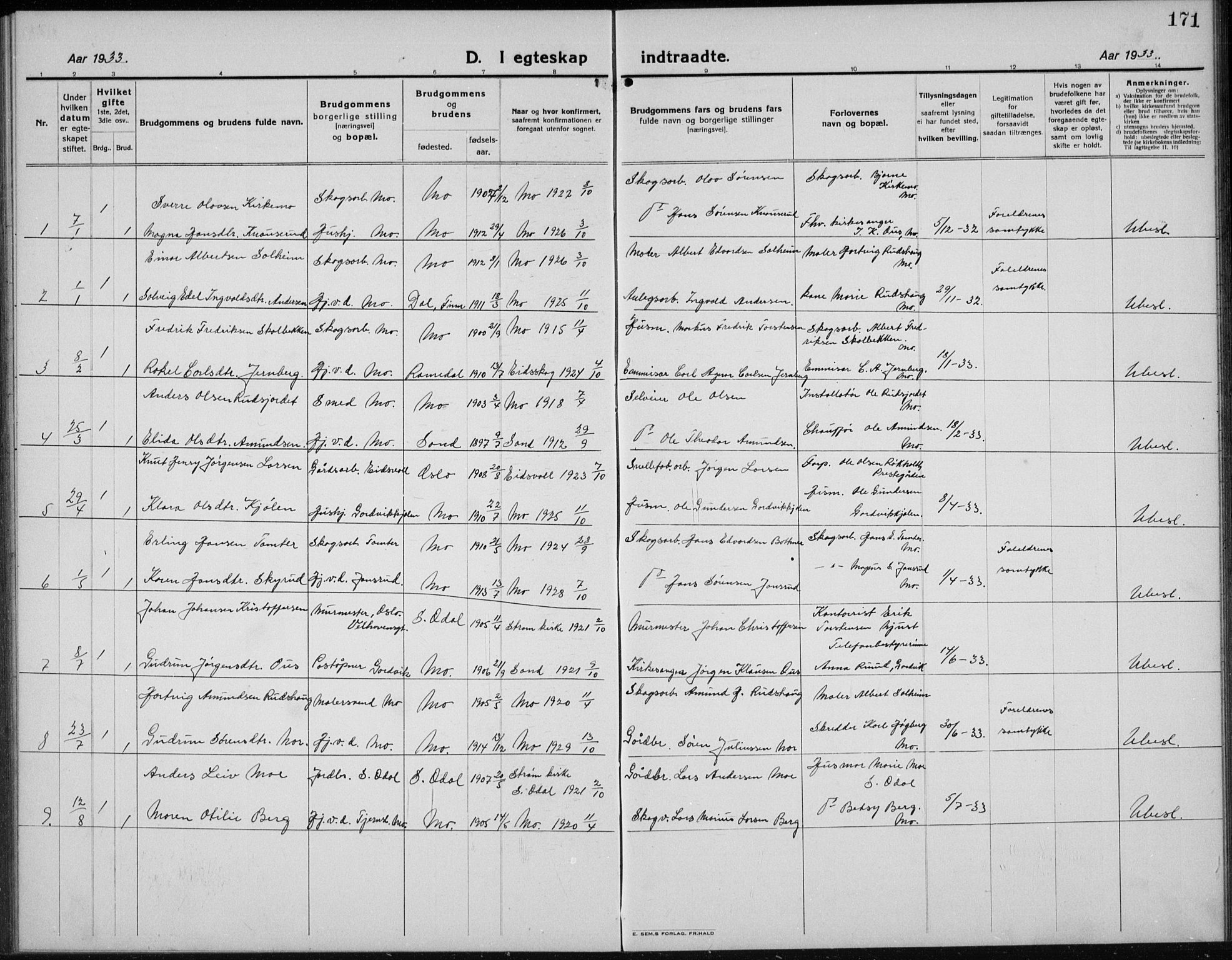 Nord-Odal prestekontor, AV/SAH-PREST-032/H/Ha/Hab/L0004: Parish register (copy) no. 4, 1921-1936, p. 171