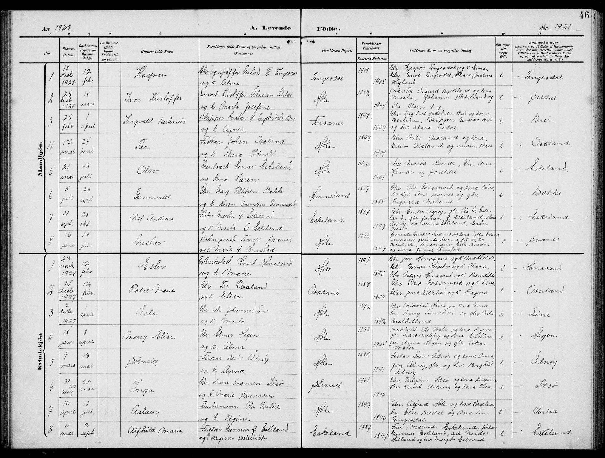 Høgsfjord sokneprestkontor, AV/SAST-A-101624/H/Ha/Hab/L0004: Parish register (copy) no. B 4, 1906-1938, p. 46