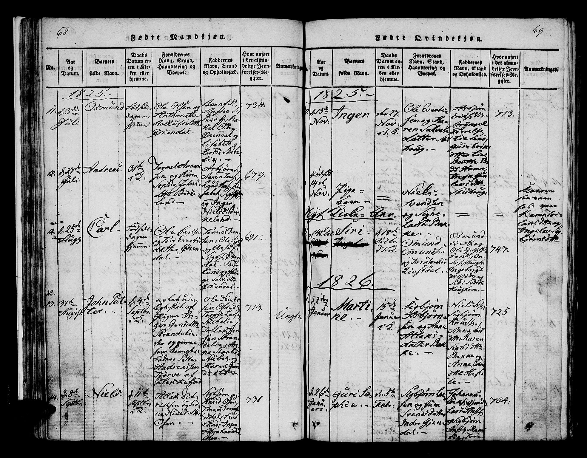 Bakke sokneprestkontor, SAK/1111-0002/F/Fa/Faa/L0003: Parish register (official) no. A 3, 1815-1835, p. 68-69