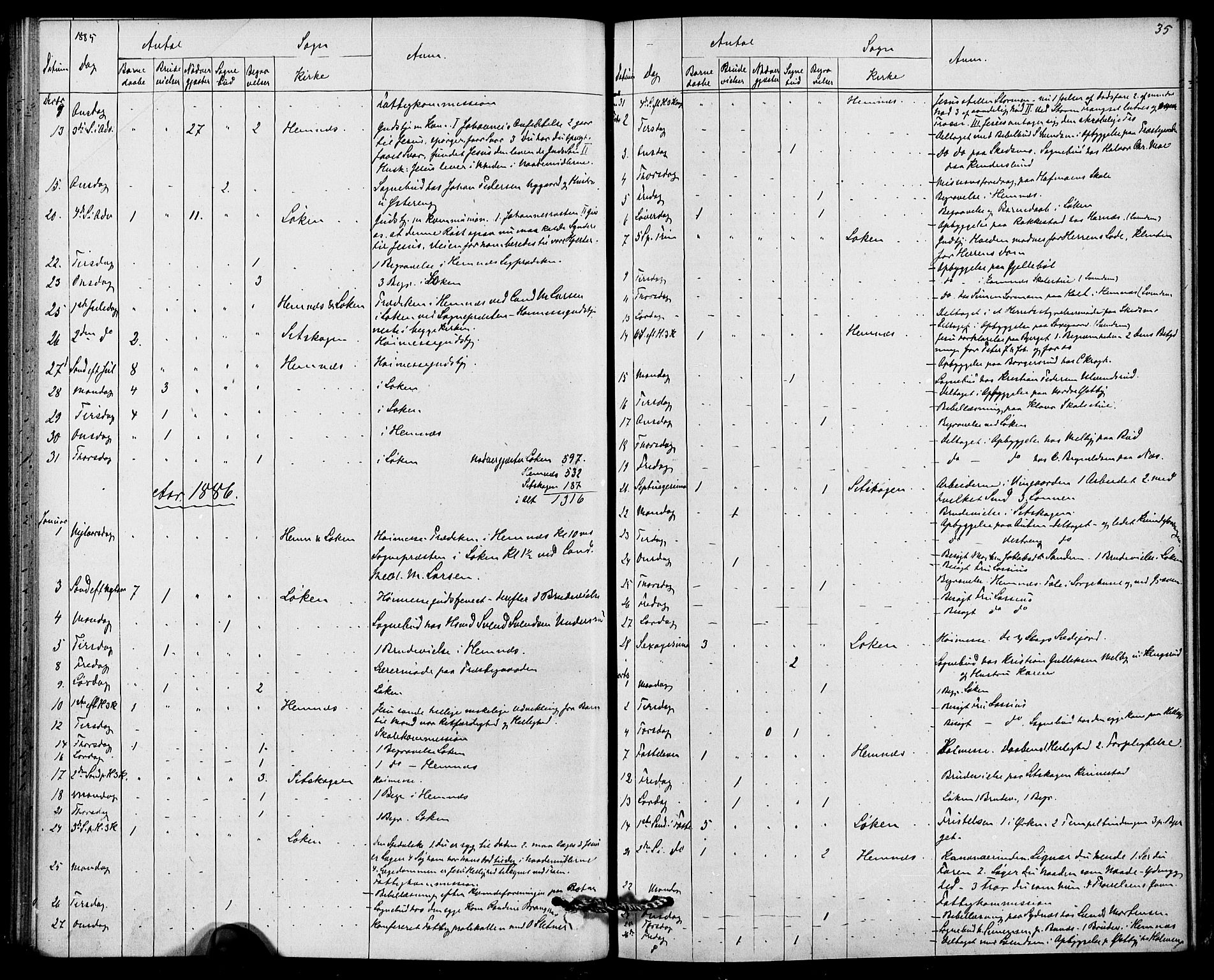 Høland prestekontor Kirkebøker, AV/SAO-A-10346a/I/Ia/L0001: Diary records no. I 1, 1877-1886, p. 35