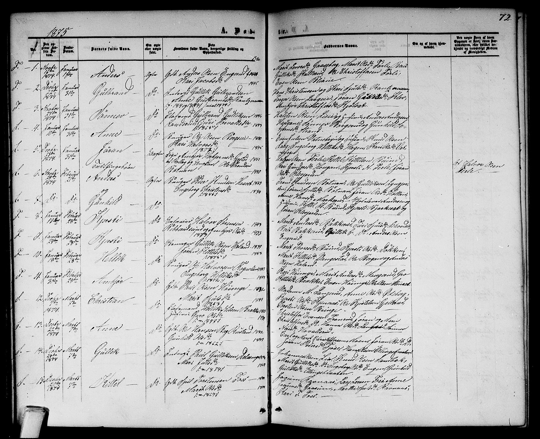 Flesberg kirkebøker, SAKO/A-18/G/Ga/L0003: Parish register (copy) no. I 3, 1861-1889, p. 72