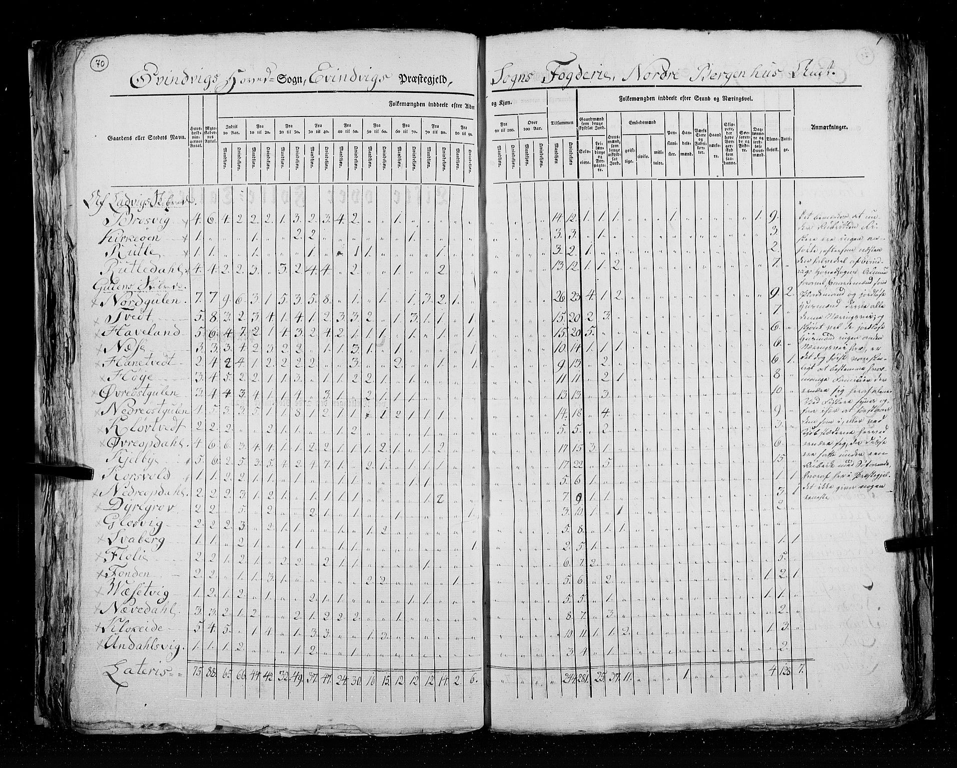 RA, Census 1825, vol. 14: Nordre Bergenhus amt, 1825, p. 70