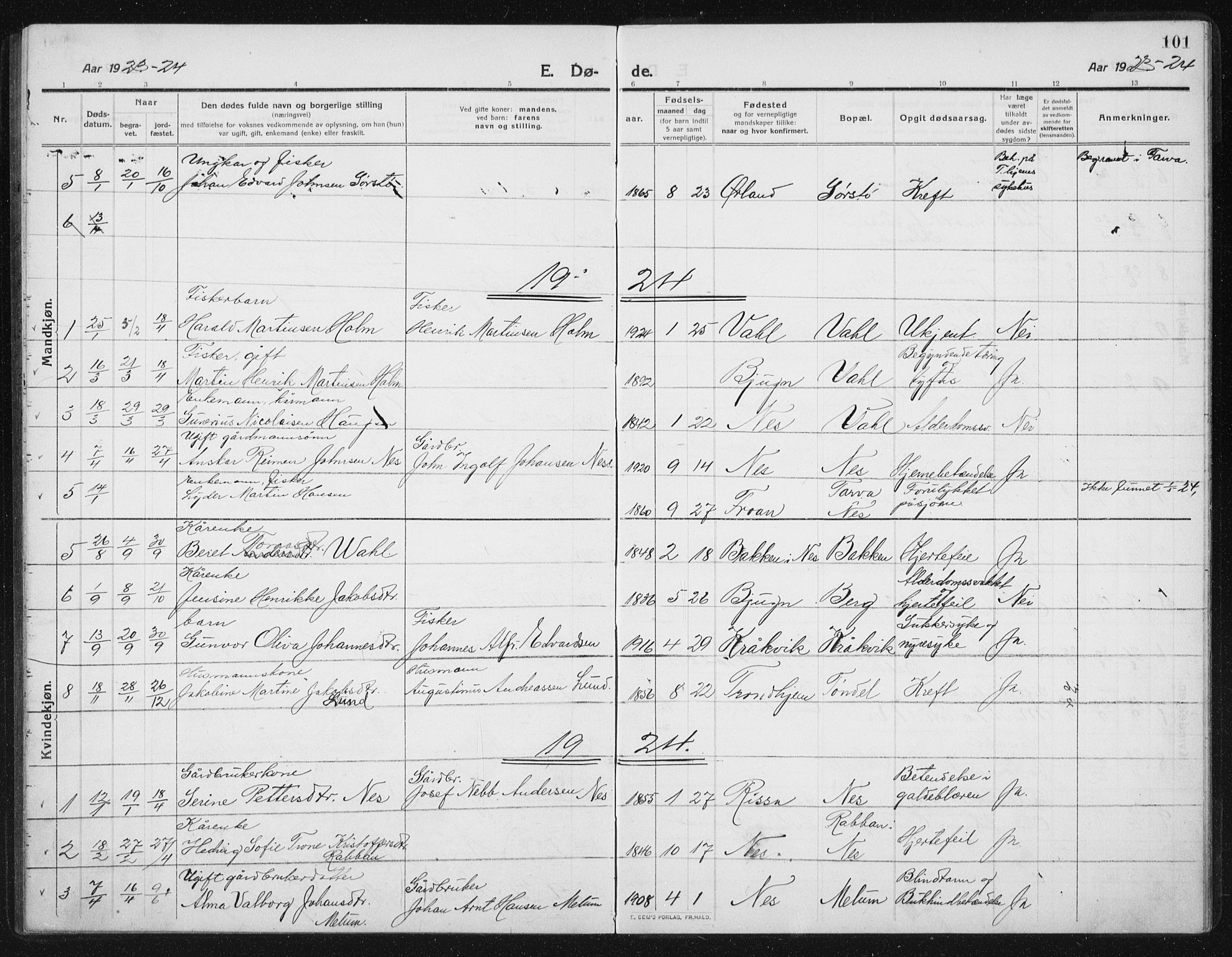 Ministerialprotokoller, klokkerbøker og fødselsregistre - Sør-Trøndelag, SAT/A-1456/652/L0654: Parish register (copy) no. 652C02, 1910-1937, p. 101