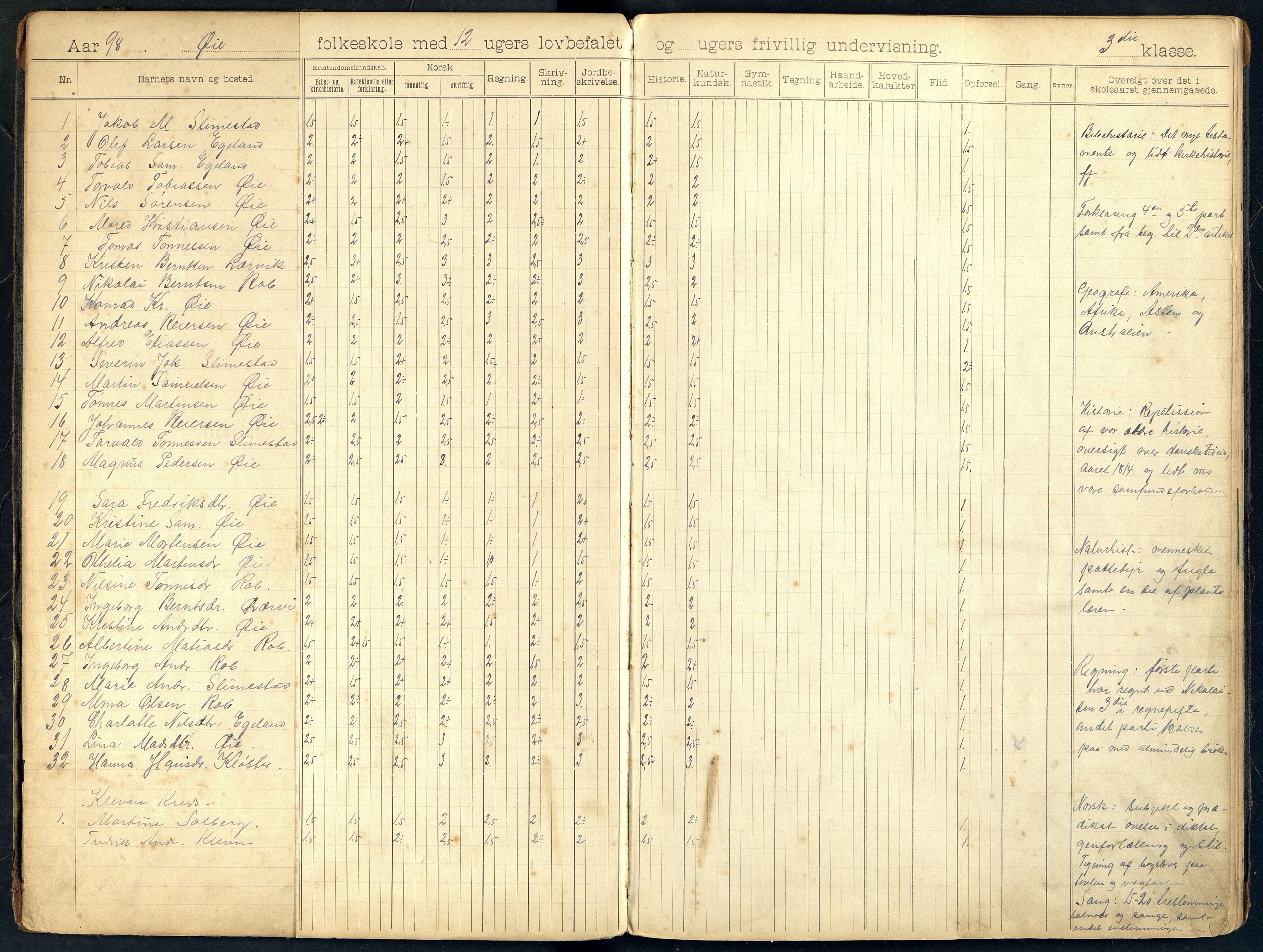 Kvinesdal kommune - Øie Skole, ARKSOR/1037KG562/H/L0001: Skoleprotokoll Kleven, 1898-1923