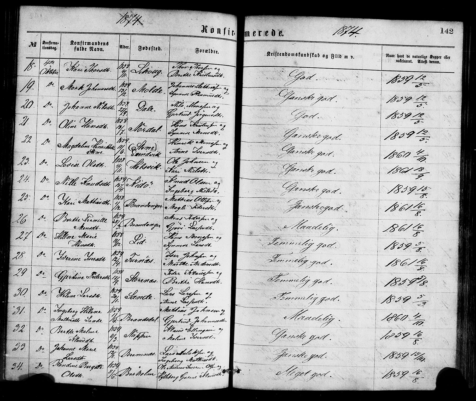 Gulen sokneprestembete, AV/SAB-A-80201/H/Haa/Haaa/L0023: Parish register (official) no. A 23, 1870-1880, p. 142