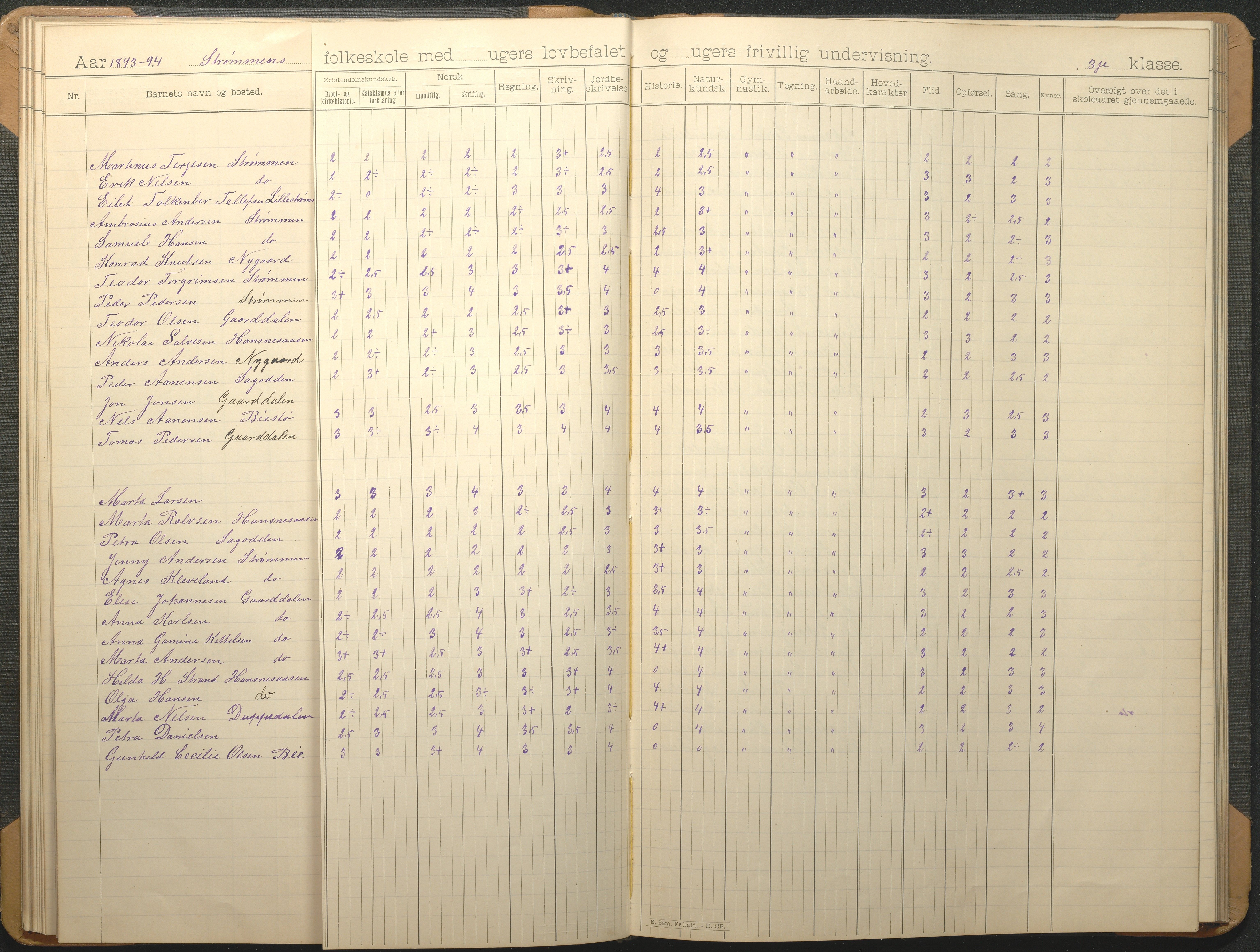 Øyestad kommune frem til 1979, AAKS/KA0920-PK/06/06G/L0009: Skoleprotokoll, 1891-1902