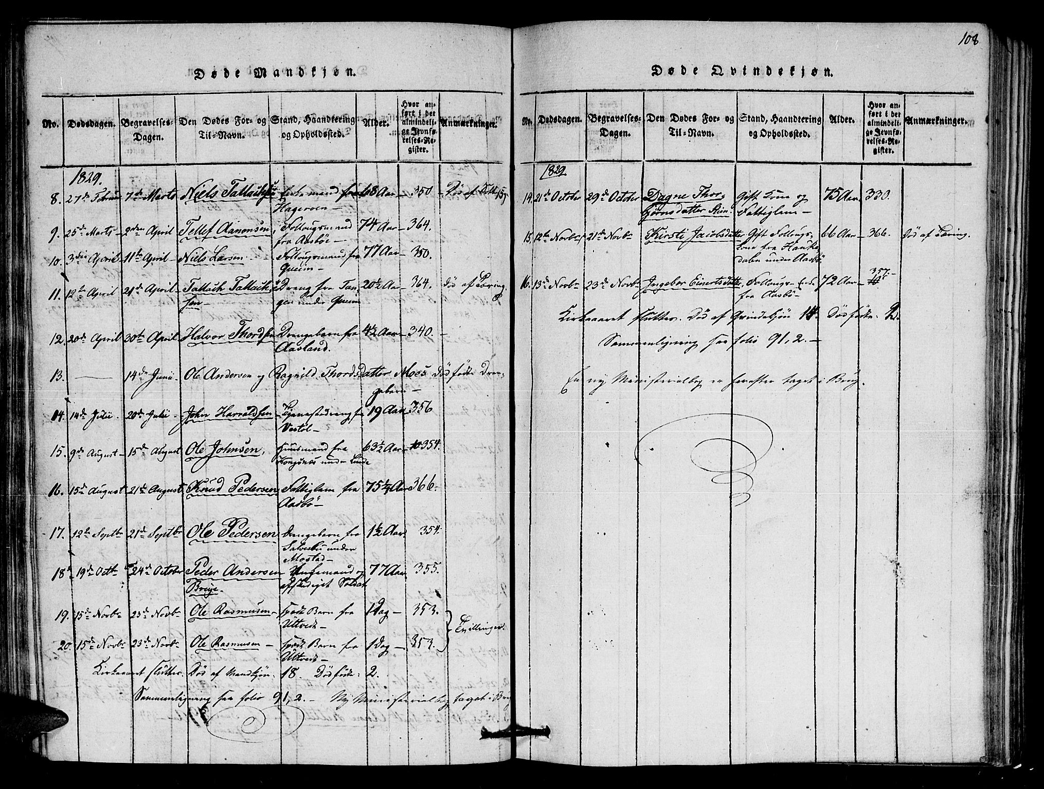 Gjerstad sokneprestkontor, AV/SAK-1111-0014/F/Fa/Faa/L0004: Parish register (official) no. A 4, 1816-1829, p. 108