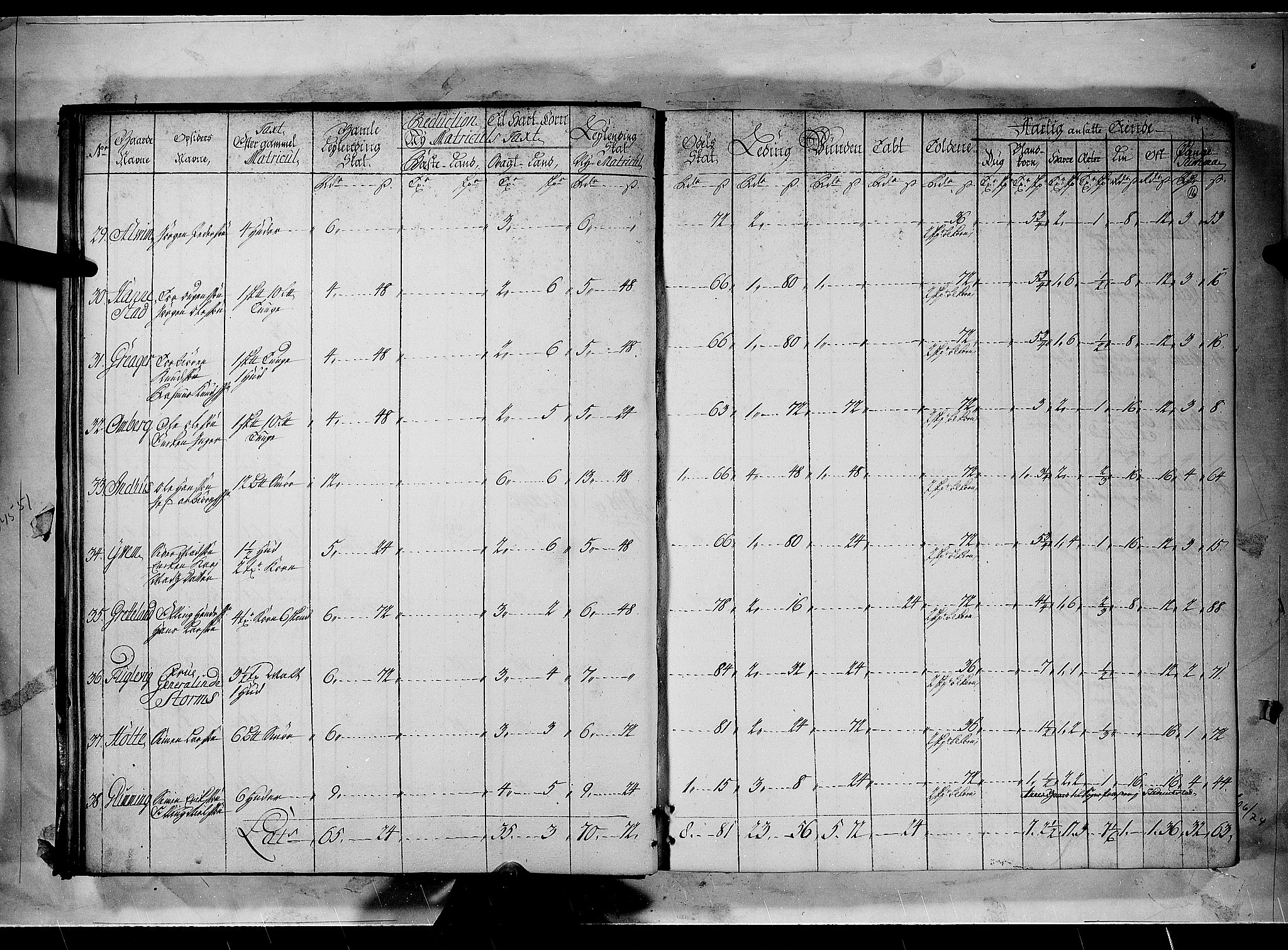 Rentekammeret inntil 1814, Realistisk ordnet avdeling, AV/RA-EA-4070/N/Nb/Nbf/L0096: Moss, Onsøy, Tune og Veme matrikkelprotokoll, 1723, p. 15b-16a