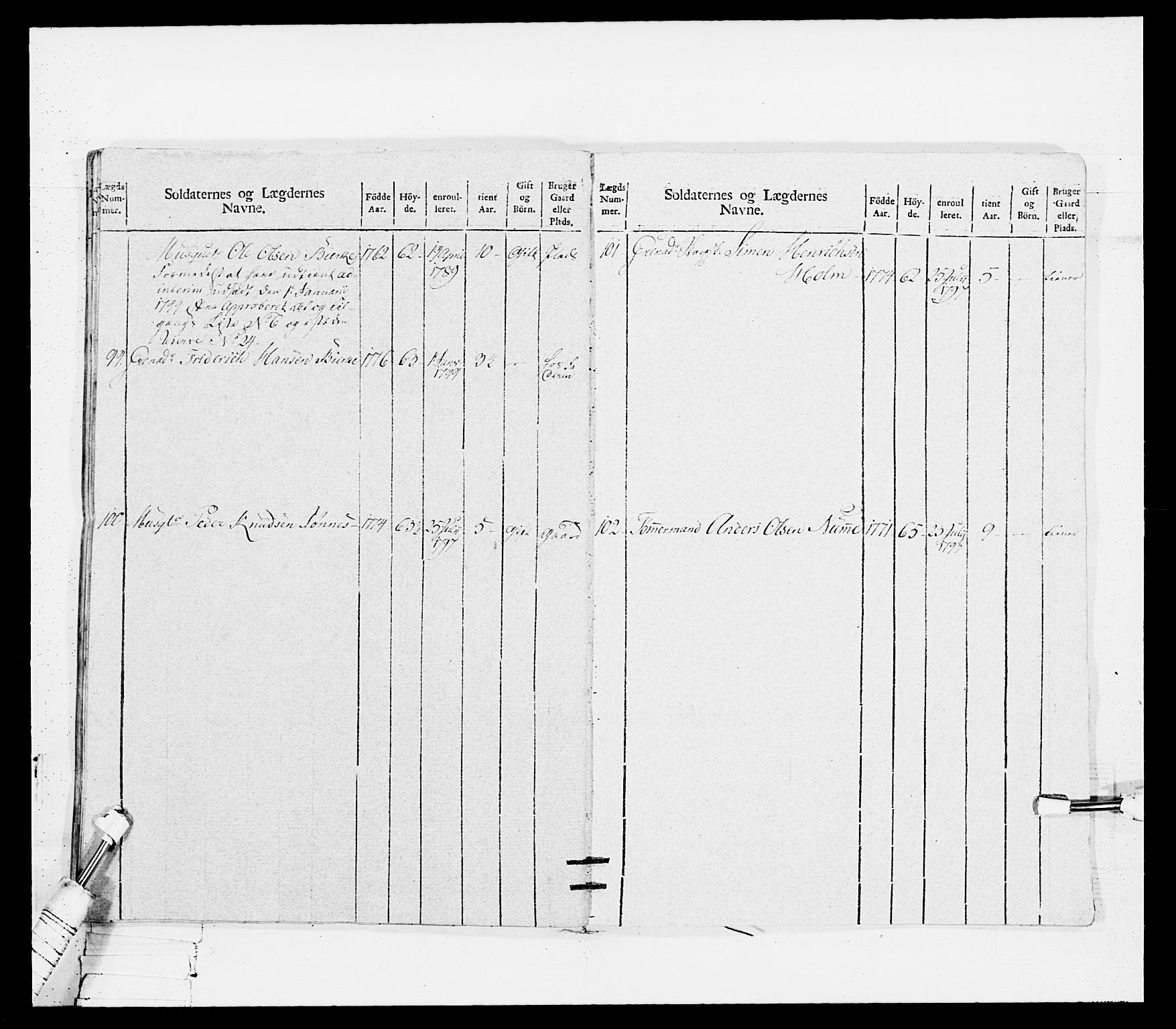 Generalitets- og kommissariatskollegiet, Det kongelige norske kommissariatskollegium, RA/EA-5420/E/Eh/L0114: Telemarkske nasjonale infanteriregiment, 1789-1802, p. 255