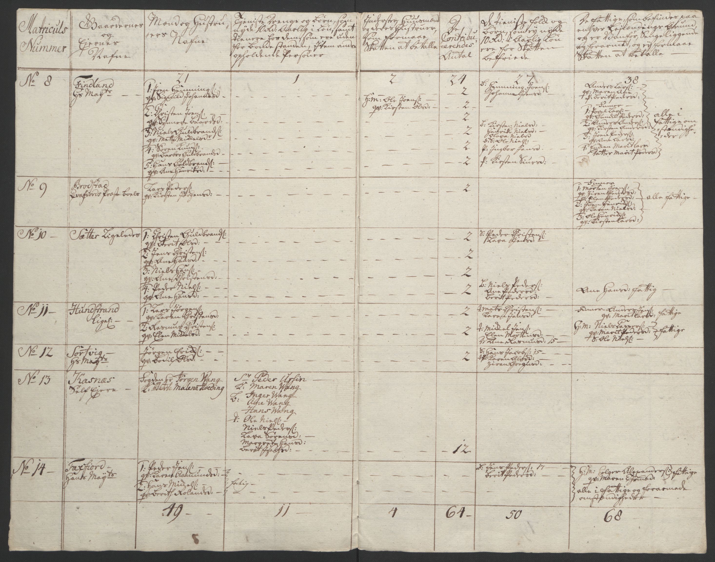 Rentekammeret inntil 1814, Realistisk ordnet avdeling, RA/EA-4070/Ol/L0022b: [Gg 10]: Ekstraskatten, 23.09.1762. Senja og Troms, 1765-1768, p. 254