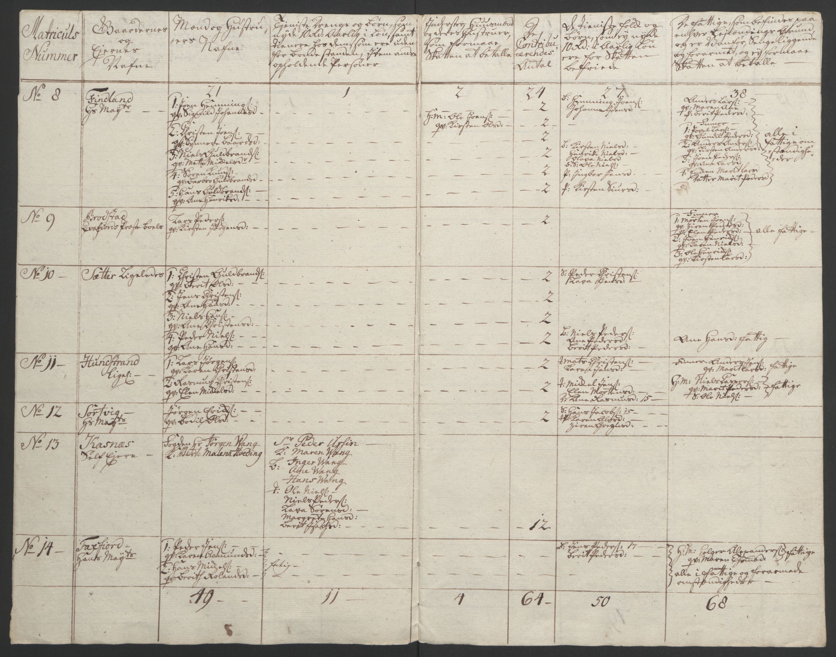 Rentekammeret inntil 1814, Realistisk ordnet avdeling, AV/RA-EA-4070/Ol/L0022b: [Gg 10]: Ekstraskatten, 23.09.1762. Senja og Troms, 1765-1768, p. 254