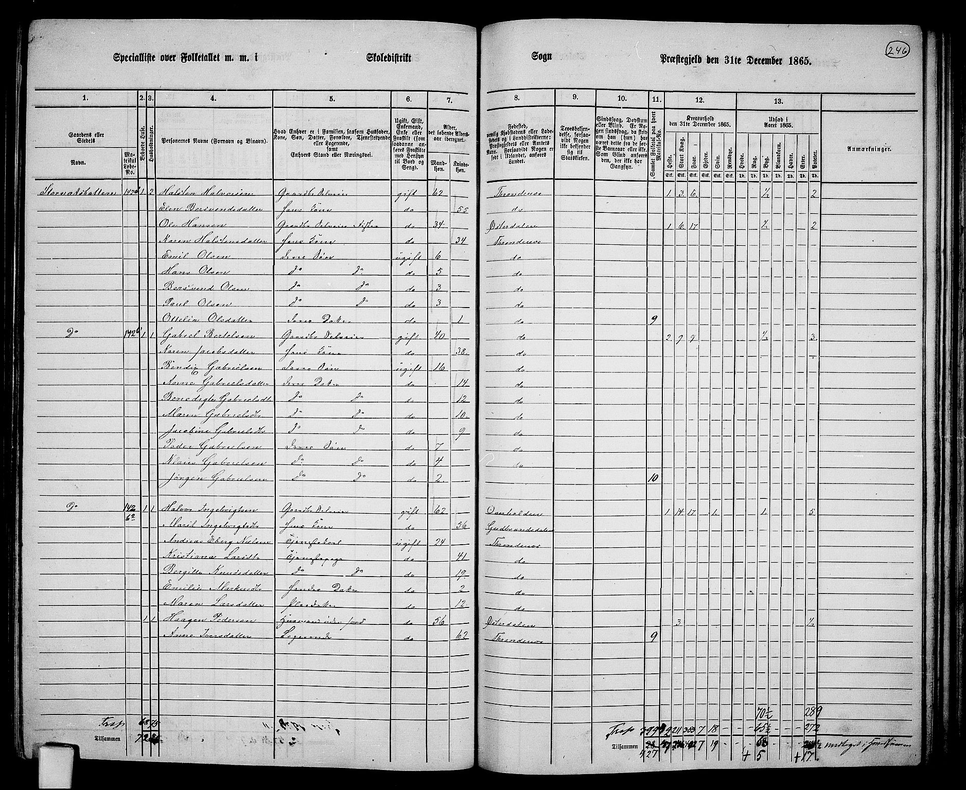 RA, 1865 census for Trondenes, 1865, p. 131