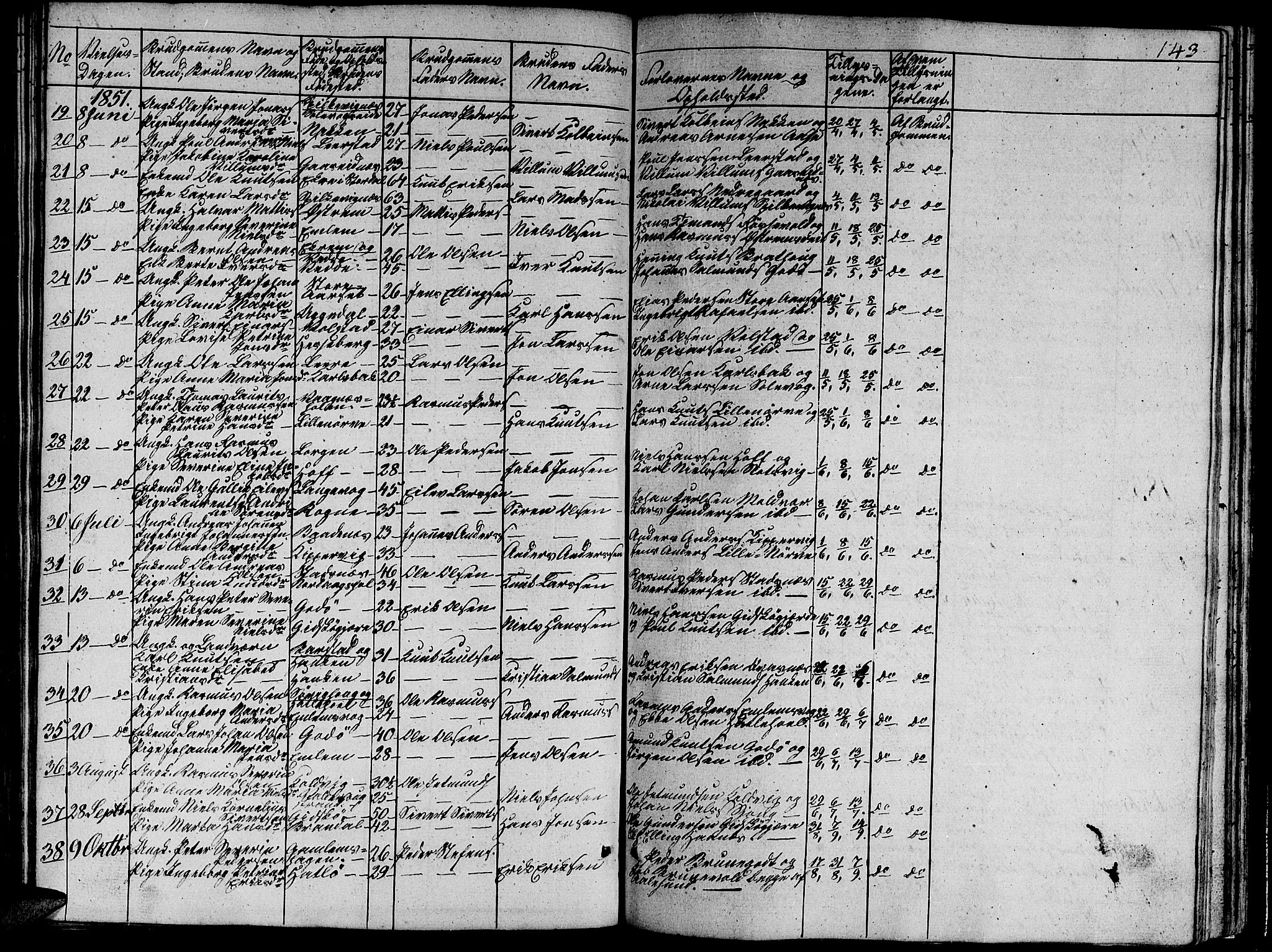 Ministerialprotokoller, klokkerbøker og fødselsregistre - Møre og Romsdal, AV/SAT-A-1454/528/L0426: Parish register (copy) no. 528C07, 1844-1854, p. 143