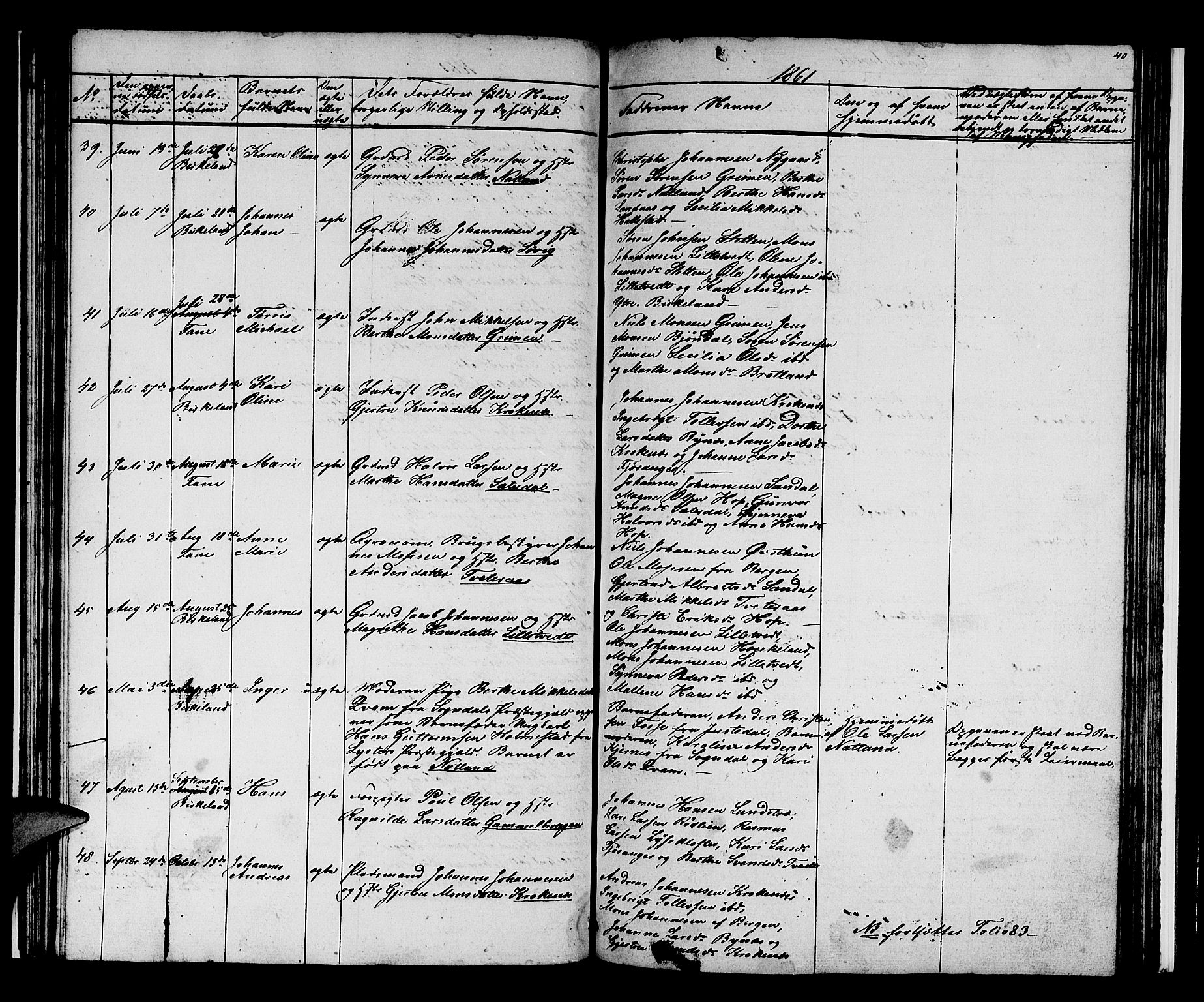 Birkeland Sokneprestembete, SAB/A-74601/H/Hab: Parish register (copy) no. A 1, 1853-1862, p. 40