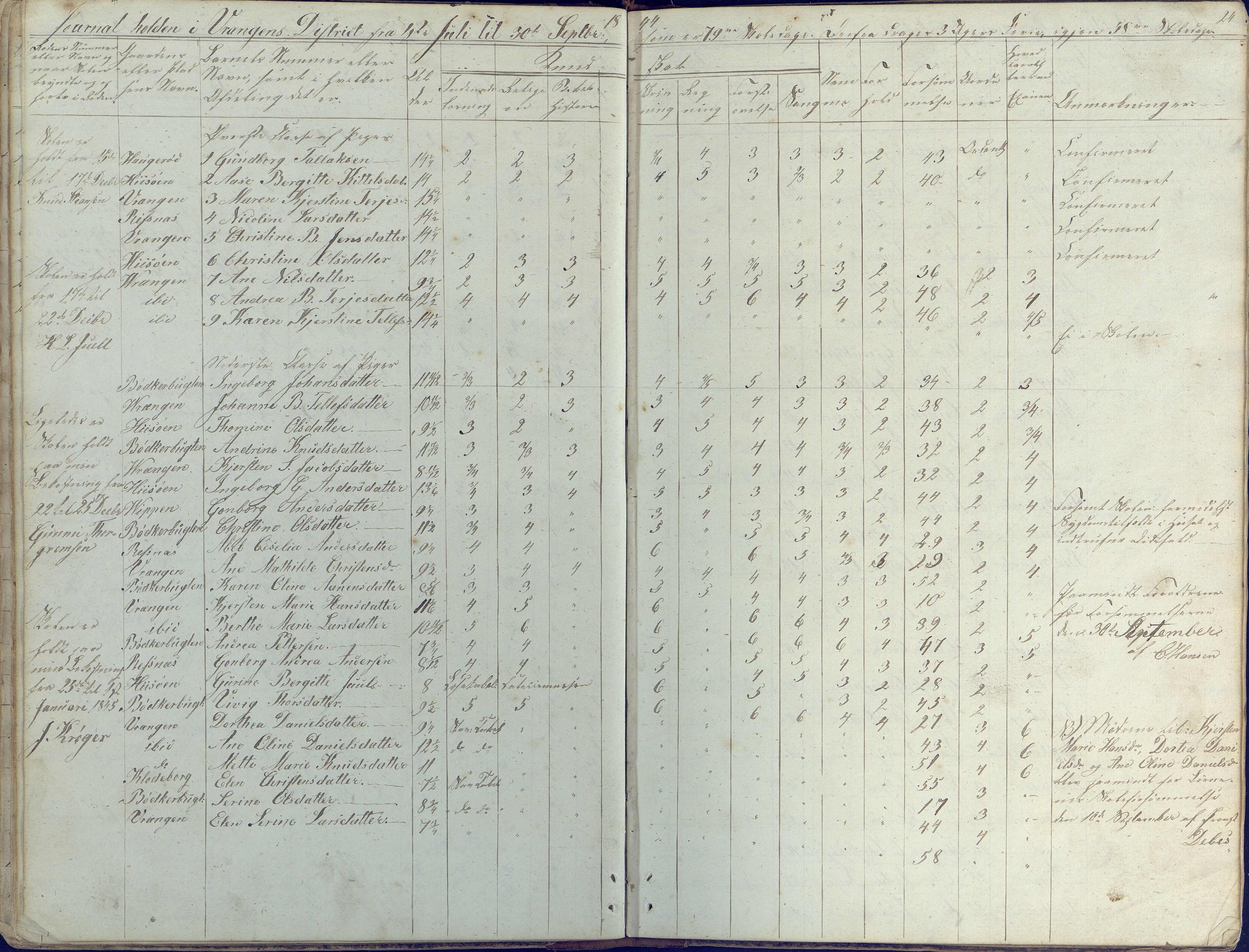 Øyestad kommune frem til 1979, AAKS/KA0920-PK/06/06K/L0003: Skolejournal, 1842-1846, p. 24