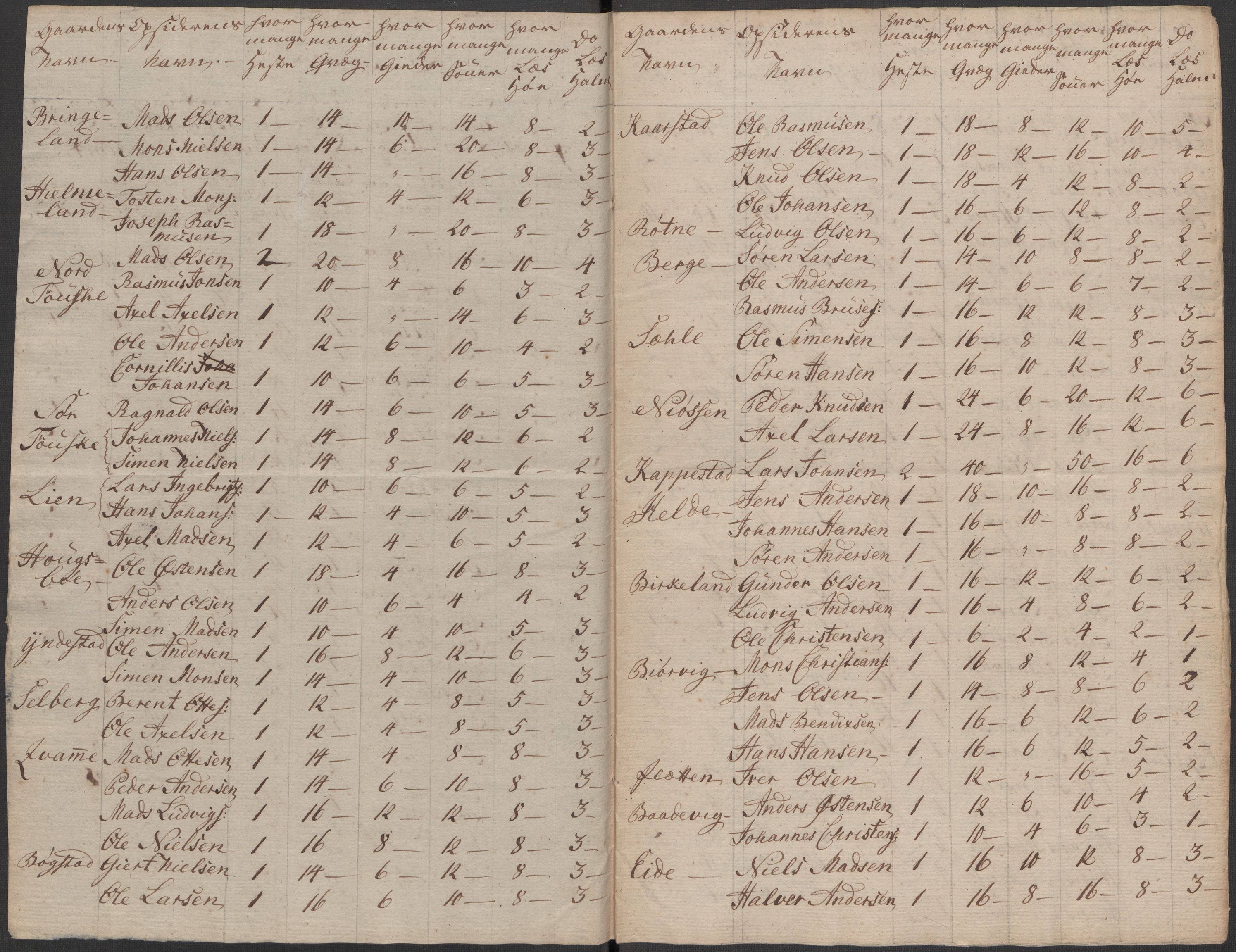 Regjeringskommisjonen 1807-1810, 1. kontor/byrå, RA/EA-2871/Dd/L0011: Kreatur og fôr: Opptelling i Nordre Bergenhus og Romsdal amt, 1808, p. 129