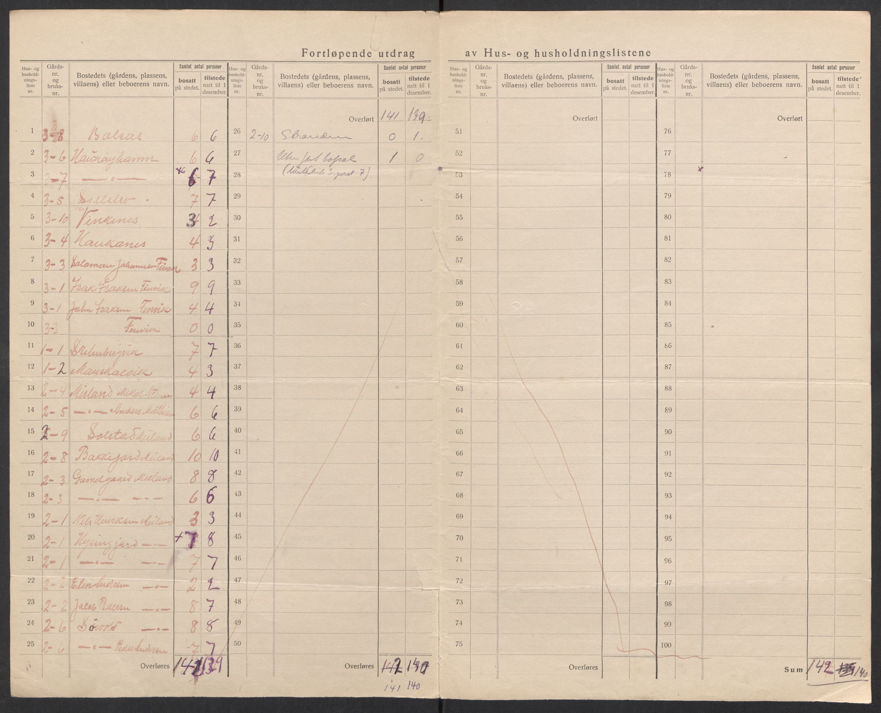 SATØ, 1920 census for Skjervøy, 1920, p. 7