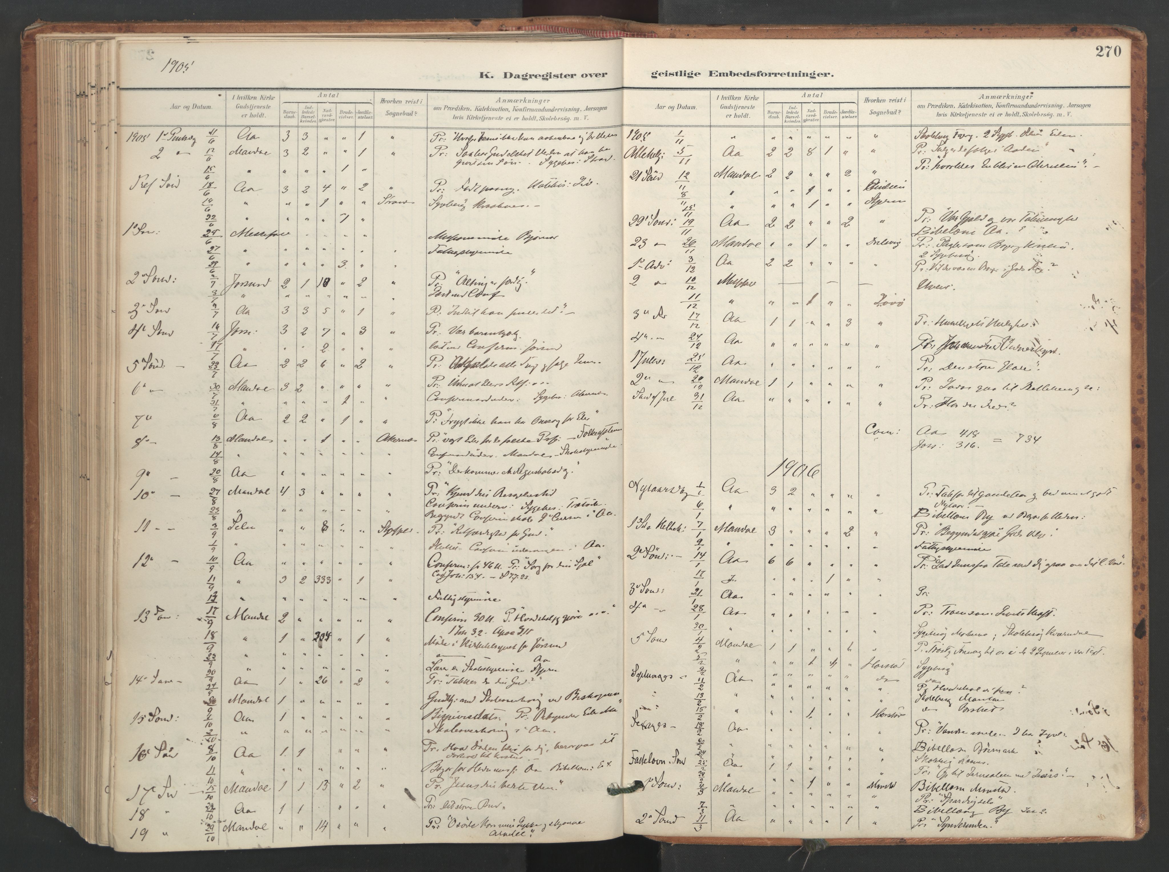 Ministerialprotokoller, klokkerbøker og fødselsregistre - Sør-Trøndelag, SAT/A-1456/655/L0681: Parish register (official) no. 655A10, 1895-1907, p. 270