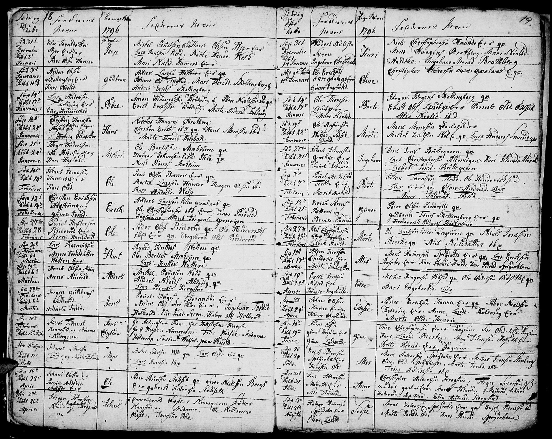 Vang prestekontor, Hedmark, SAH/PREST-008/H/Ha/Hab/L0001: Parish register (copy) no. 1, 1792-1814, p. 18-19